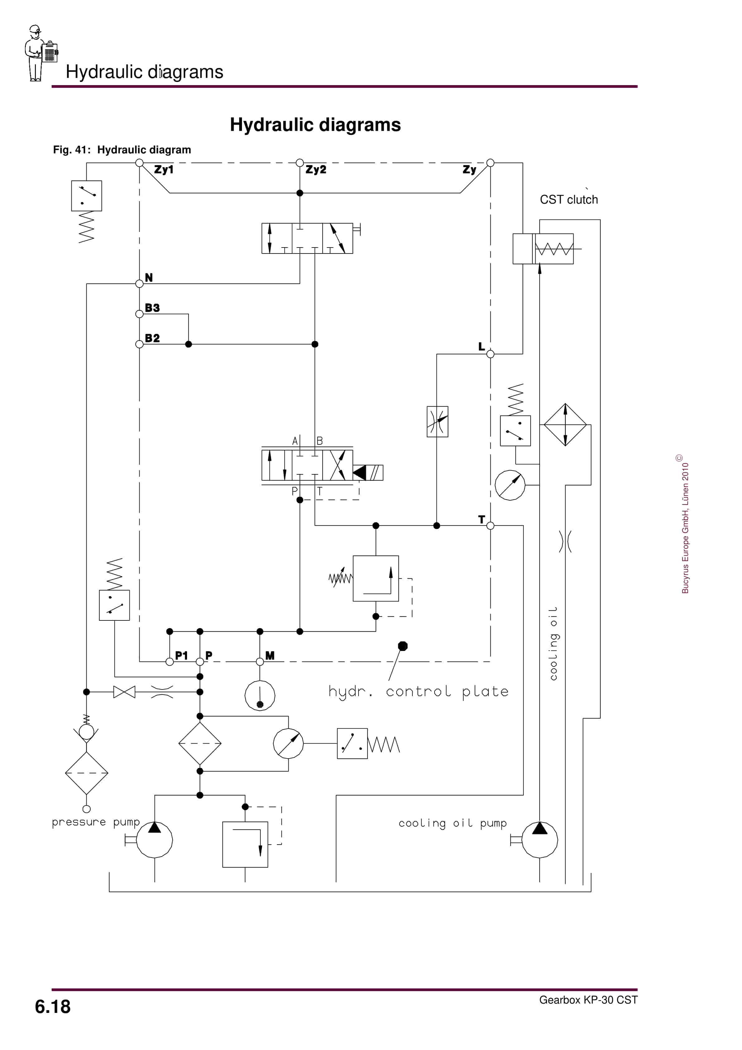 Caterpillar Gearbox Operation And Maintenance Manual BI001733-00-01-EN-CMPL-5