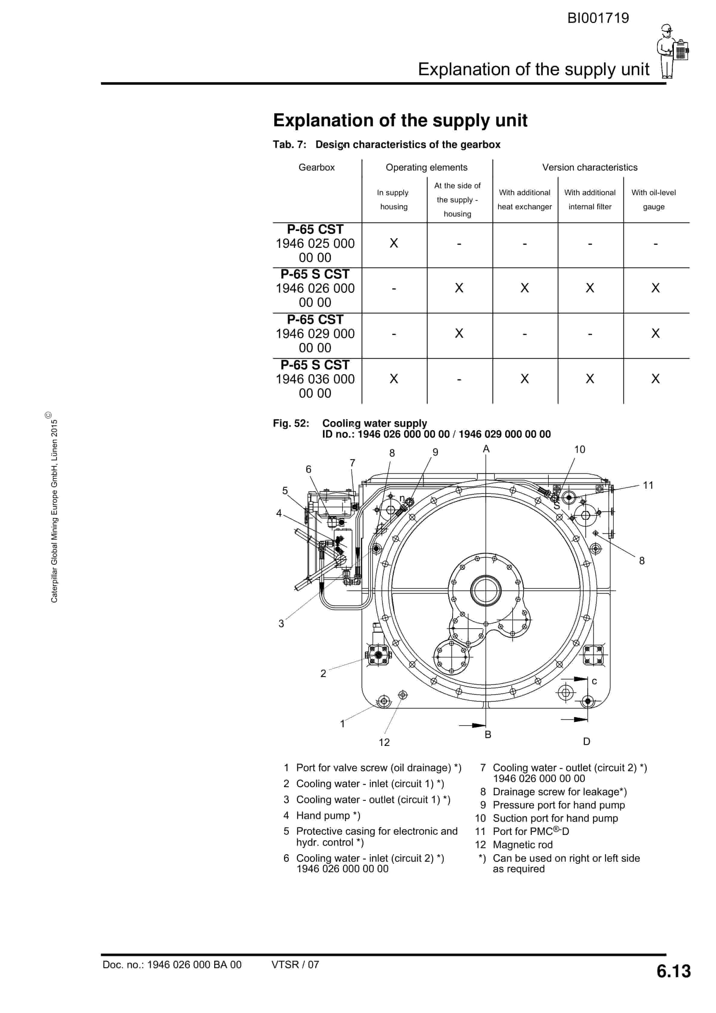 Caterpillar Gearbox P-65-(S) CST Operation And Maintenance Manual BI001719-01-EN 5 Caterpillar Gearbox P-65-(S) CST Operation And Maintenance Manual BI001719-01-EN-5