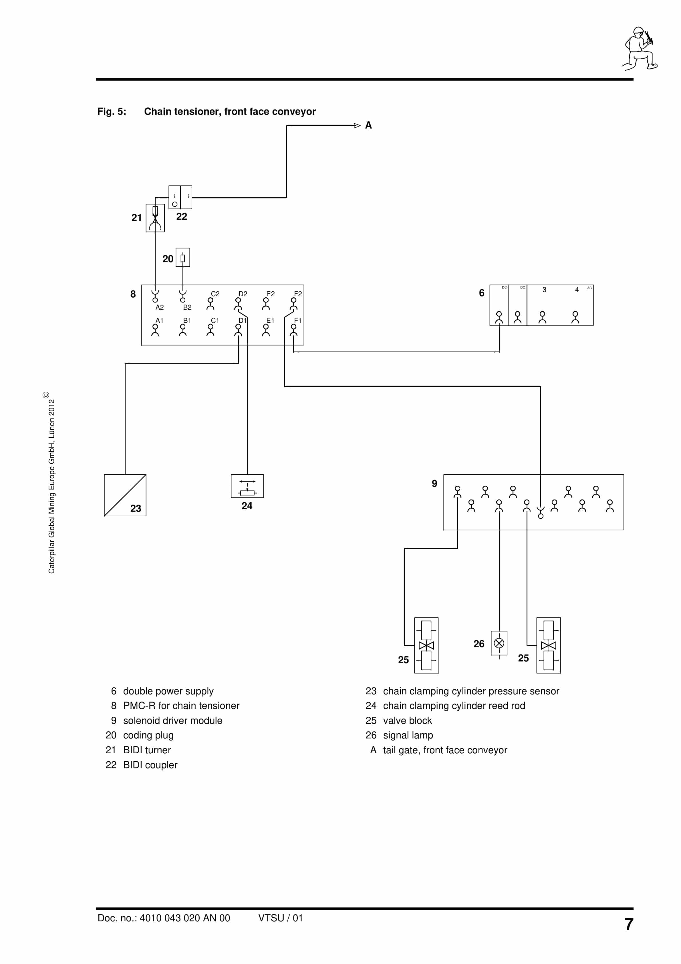 Caterpillar PMC-D - Drive Control System Conveyor With CST Gearbox Operating Manual 4010 043 020 AN 00 2 Caterpillar PMC-D - Drive Control System Conveyor With CST Gearbox Operating Manual 4010 043 020 AN 00-2