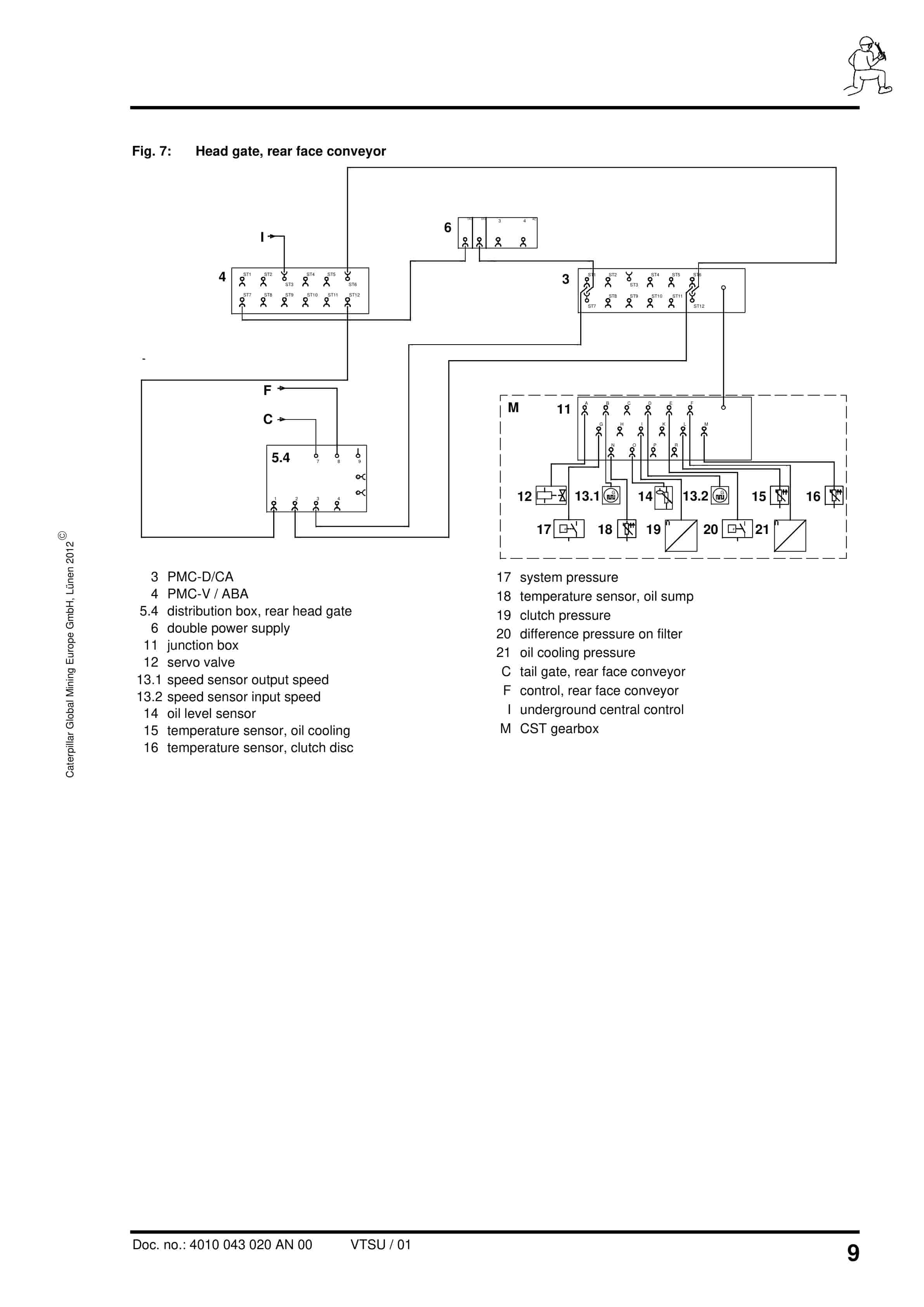 Caterpillar PMC-D - Drive Control System Conveyor With CST Gearbox Operating Manual 4010 043 020 AN 00 3 Caterpillar PMC-D - Drive Control System Conveyor With CST Gearbox Operating Manual 4010 043 020 AN 00-3