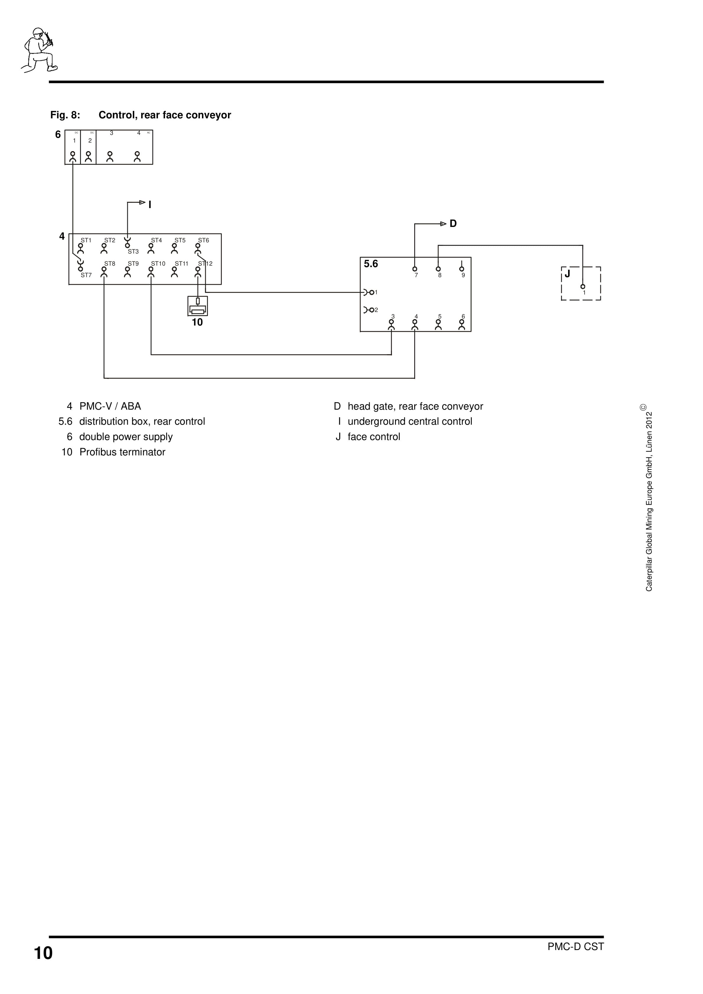Caterpillar PMC-D - Drive Control System Conveyor With CST Gearbox Operating Manual 4010 043 020 AN 00 4 Caterpillar PMC-D - Drive Control System Conveyor With CST Gearbox Operating Manual 4010 043 020 AN 00-4