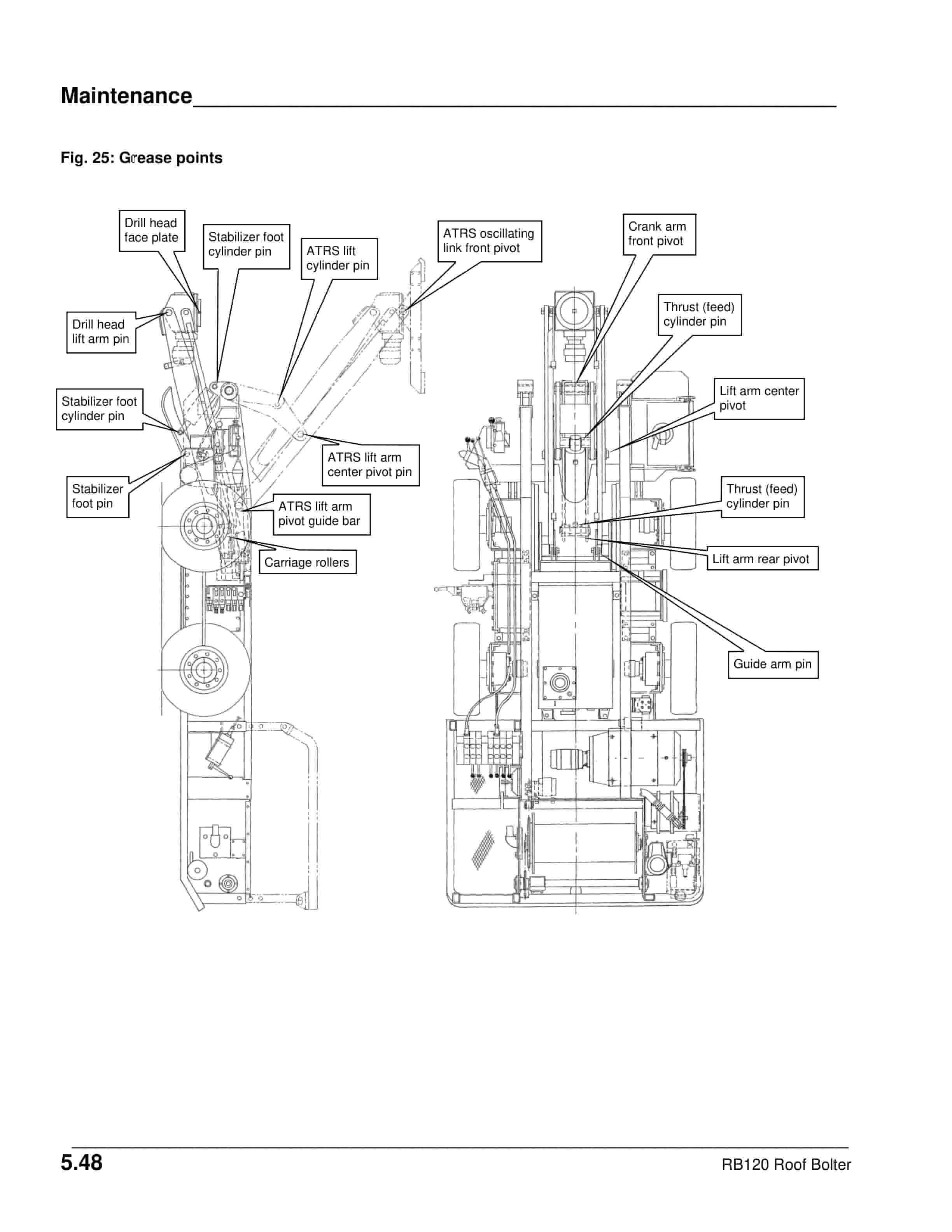 Caterpillar RB120 Roof Bolter Operation And Maintenance Manual BI001896 3 Caterpillar RB120 Roof Bolter Operation And Maintenance Manual BI001896-3