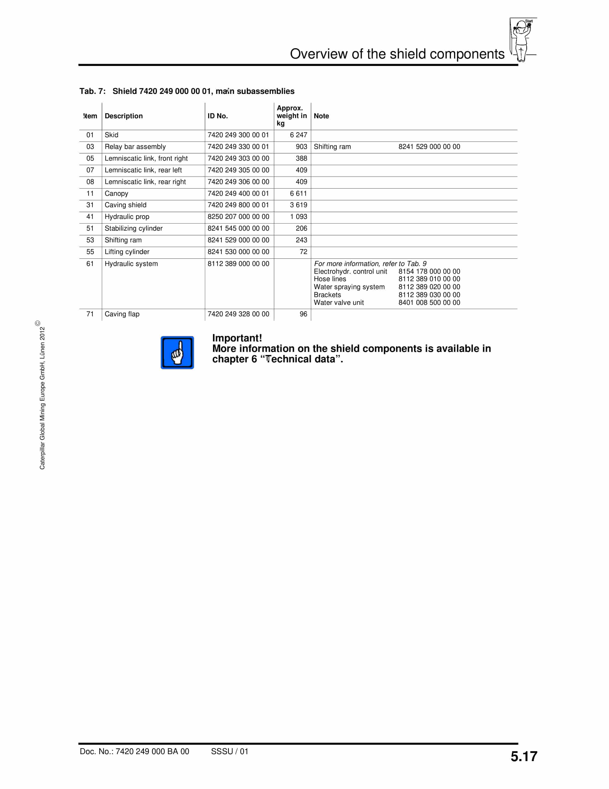 Caterpillar Roof Support Operation And Maintenance Manual BI001732-00-01-all-EN 2 Caterpillar Roof Support Operation And Maintenance Manual BI001732-00-01-all-EN-2