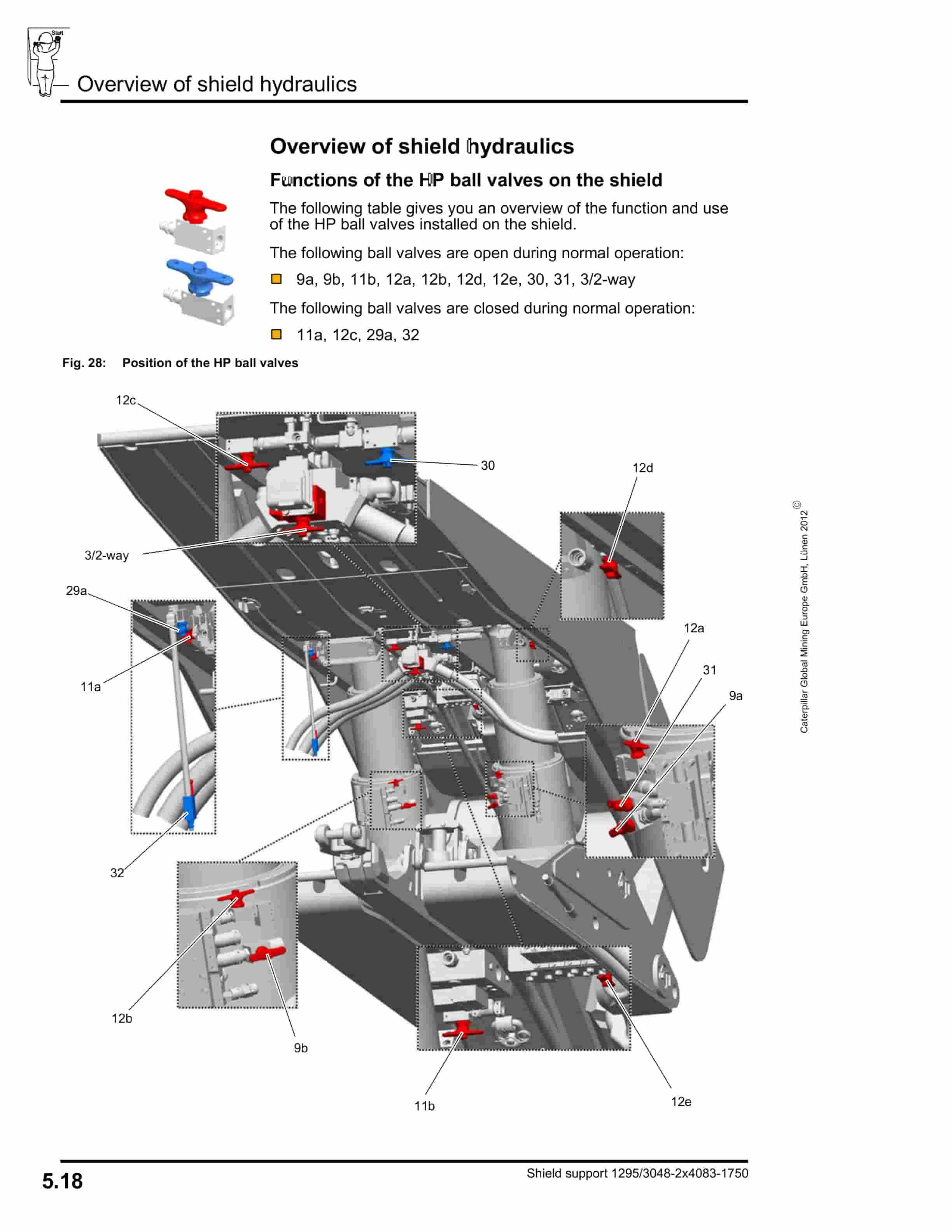 Caterpillar Roof Support Operation And Maintenance Manual BI001732-00-02-all-EN 2 Caterpillar Roof Support Operation And Maintenance Manual BI001732-00-02-all-EN-2