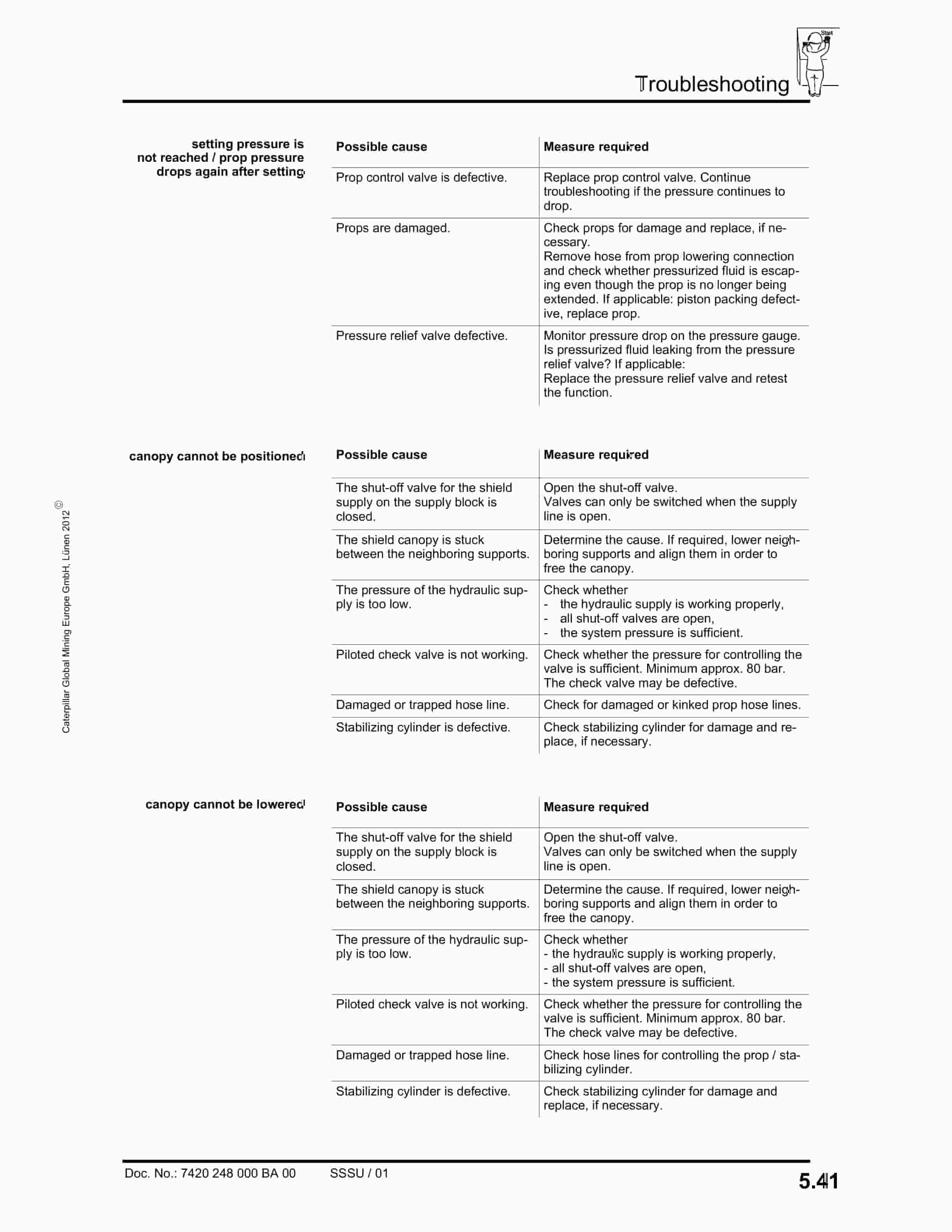 Caterpillar Roof Support Operation And Maintenance Manual BI001732-00-02-all-EN 3 Caterpillar Roof Support Operation And Maintenance Manual BI001732-00-02-all-EN-3