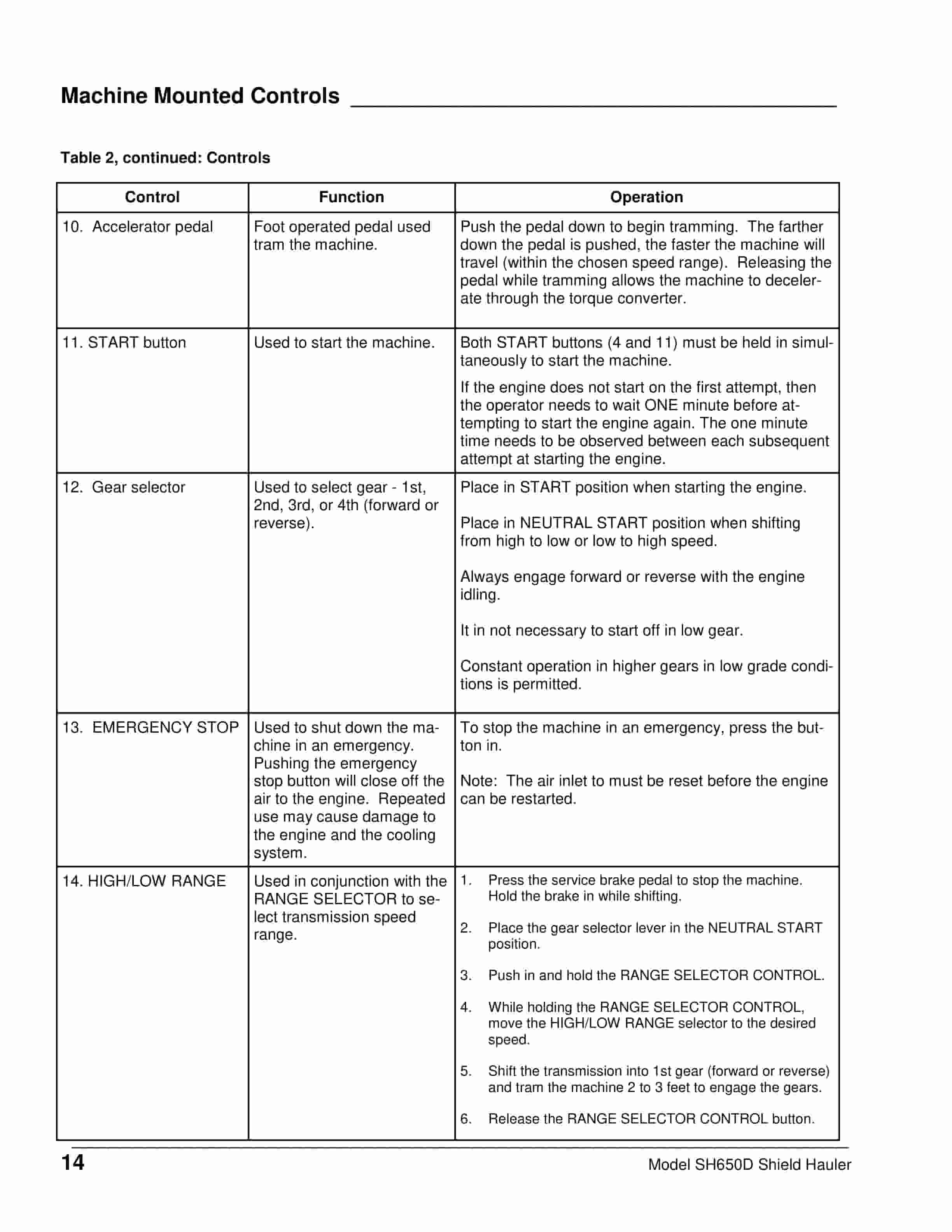 Caterpillar SH650D Shield Hauler Operation Manual A6474X413 4 Caterpillar SH650D Shield Hauler Operation Manual A6474X413 - Image 4