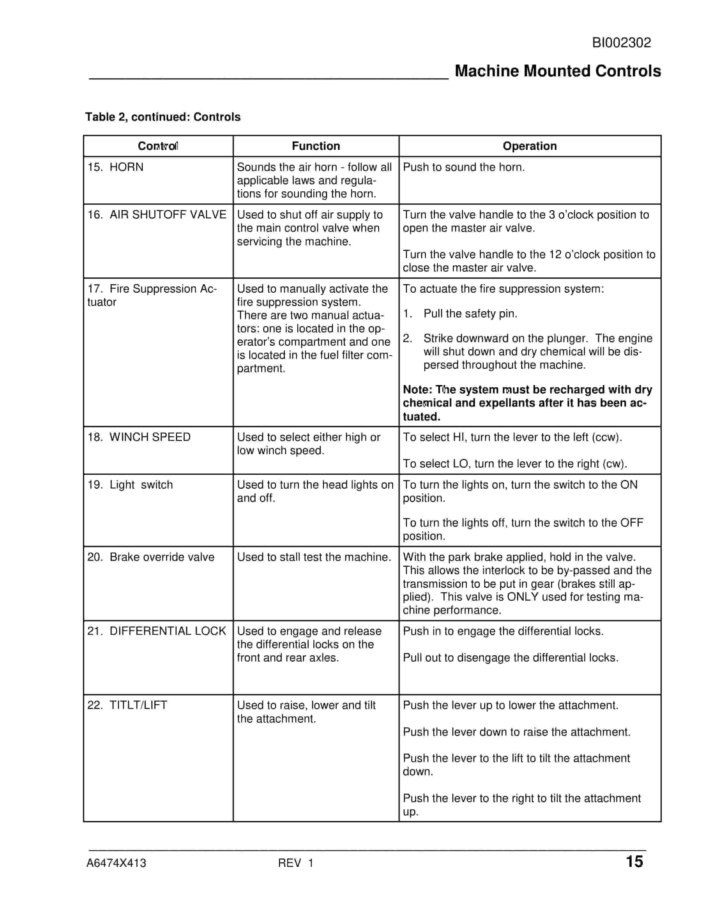 Caterpillar SH650D Shield Hauler Operation Manual A6474X413 5 Caterpillar SH650D Shield Hauler Operation Manual A6474X413 - Image 5