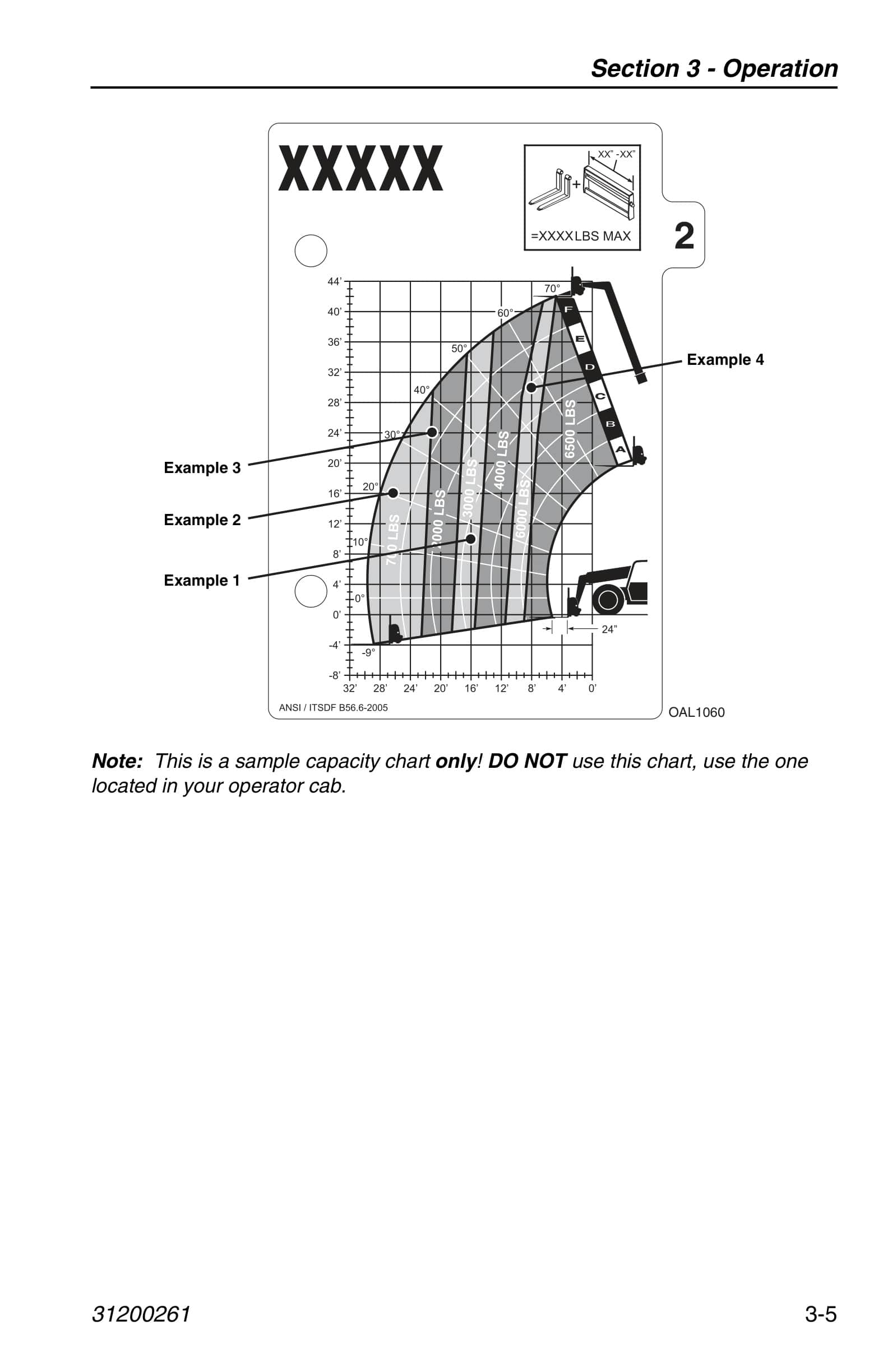Caterpillar Telehandler Personnel Work Platform Operation And Safety Manual 31200261 3 Caterpillar Telehandler Personnel Work Platform Operation And Safety Manual 31200261 - Image 3