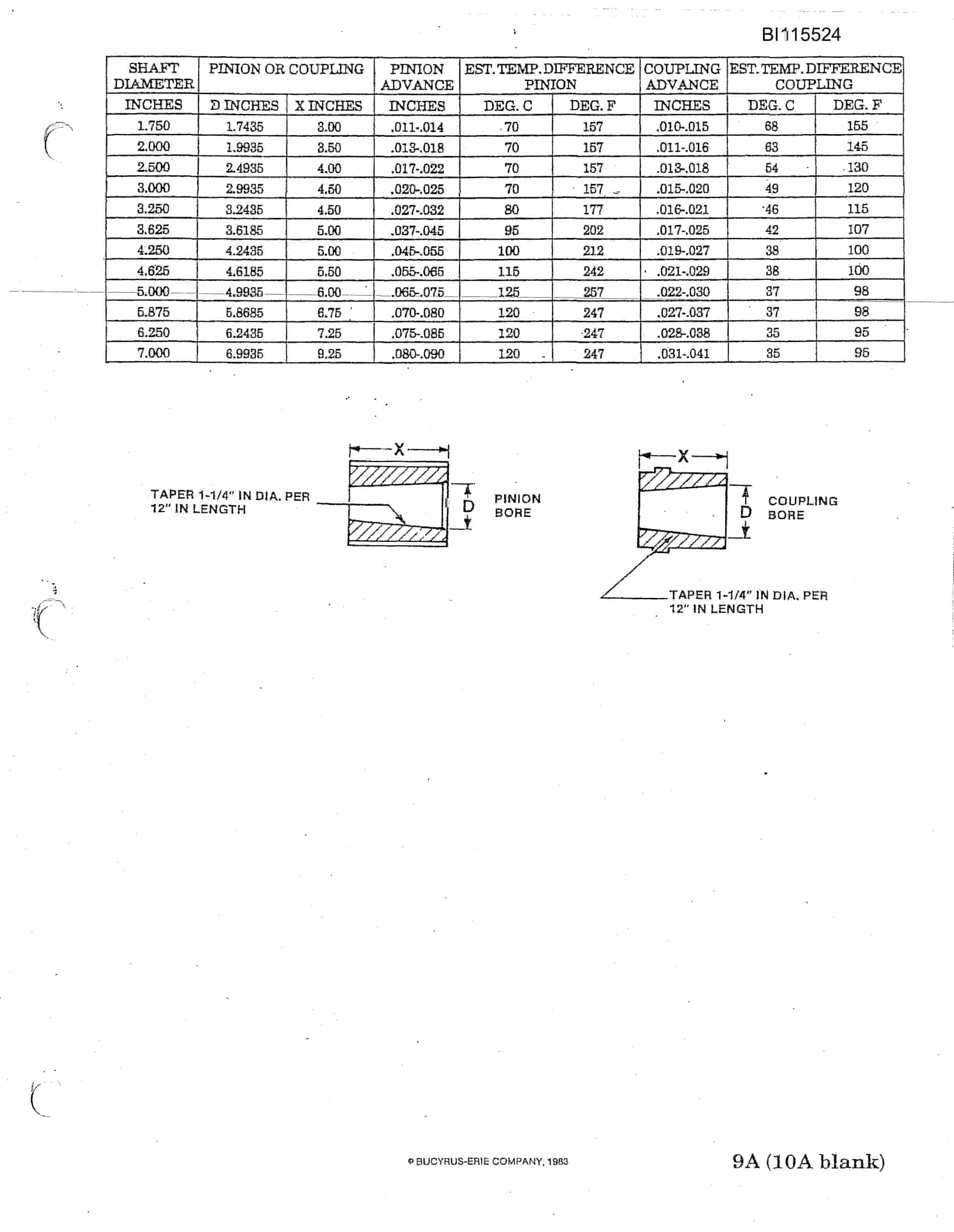 Bucyrus 1370W Walking Dragline Technical Manual BI115524-4