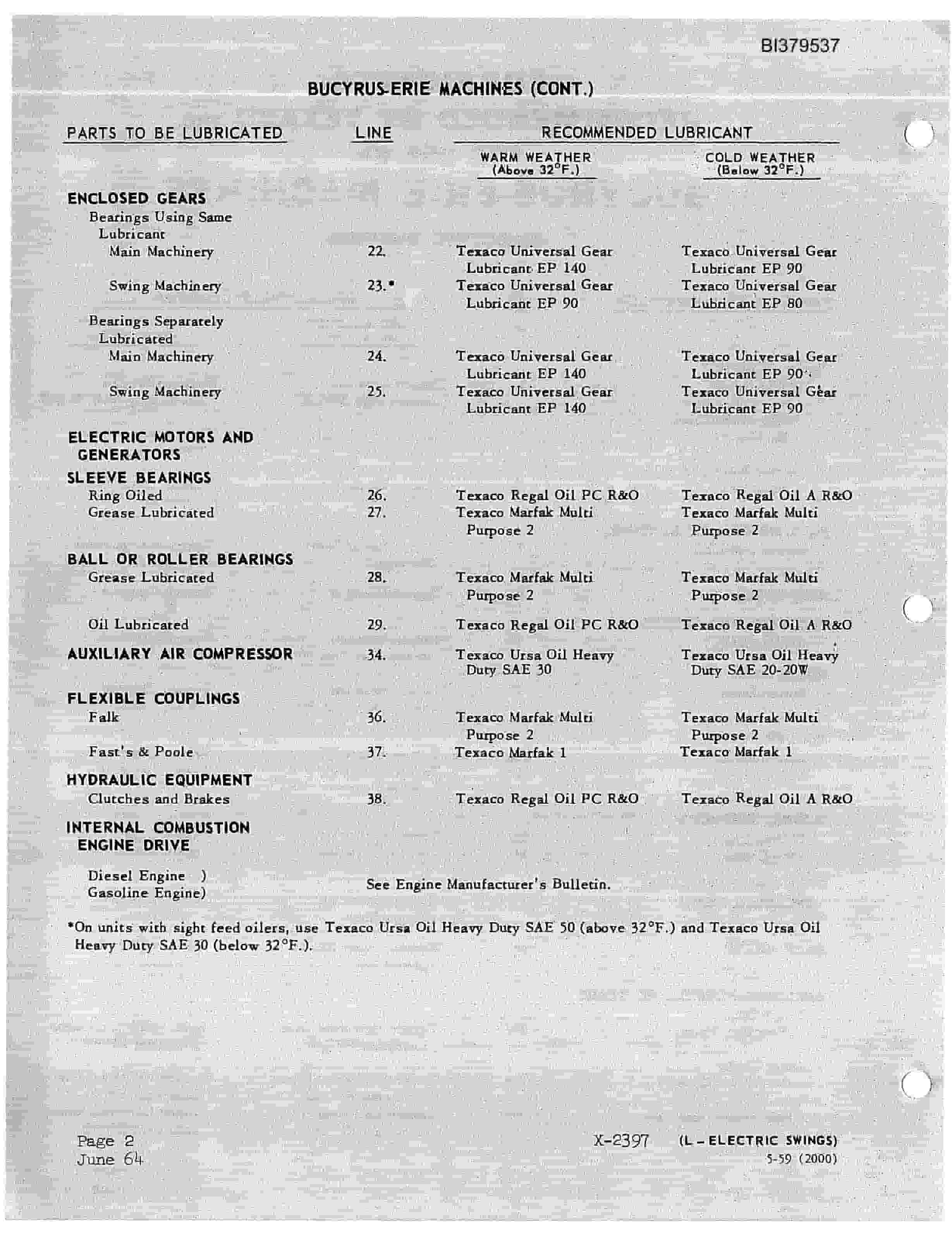 Bucyrus 190-B Shovel And Dragline Instruction Manual BI379537-4