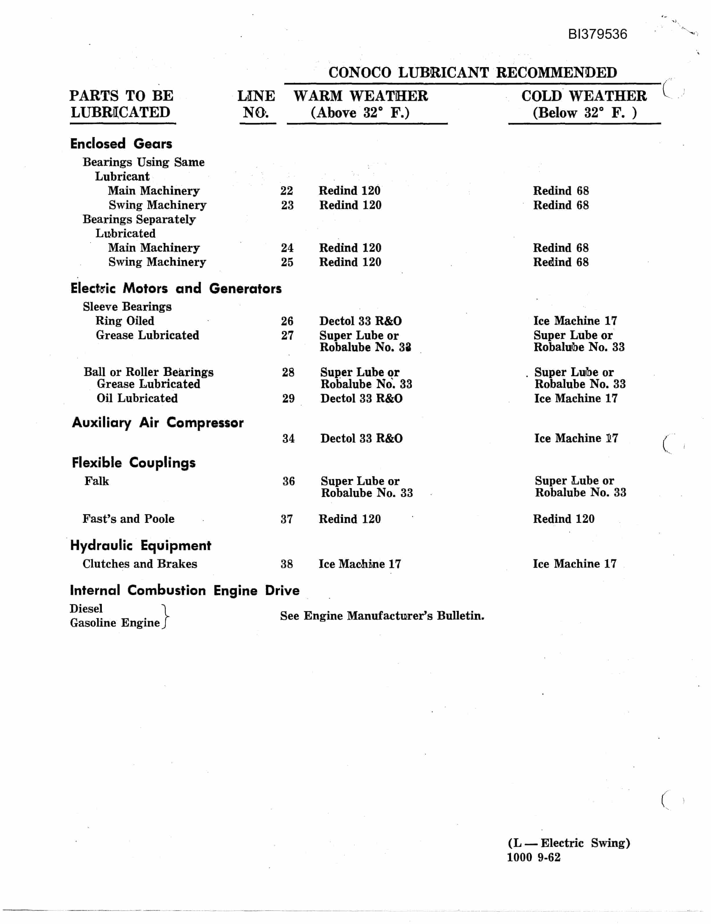Bucyrus 190-B Shovel Care, Maintenance And Operation Manual BI379536-3
