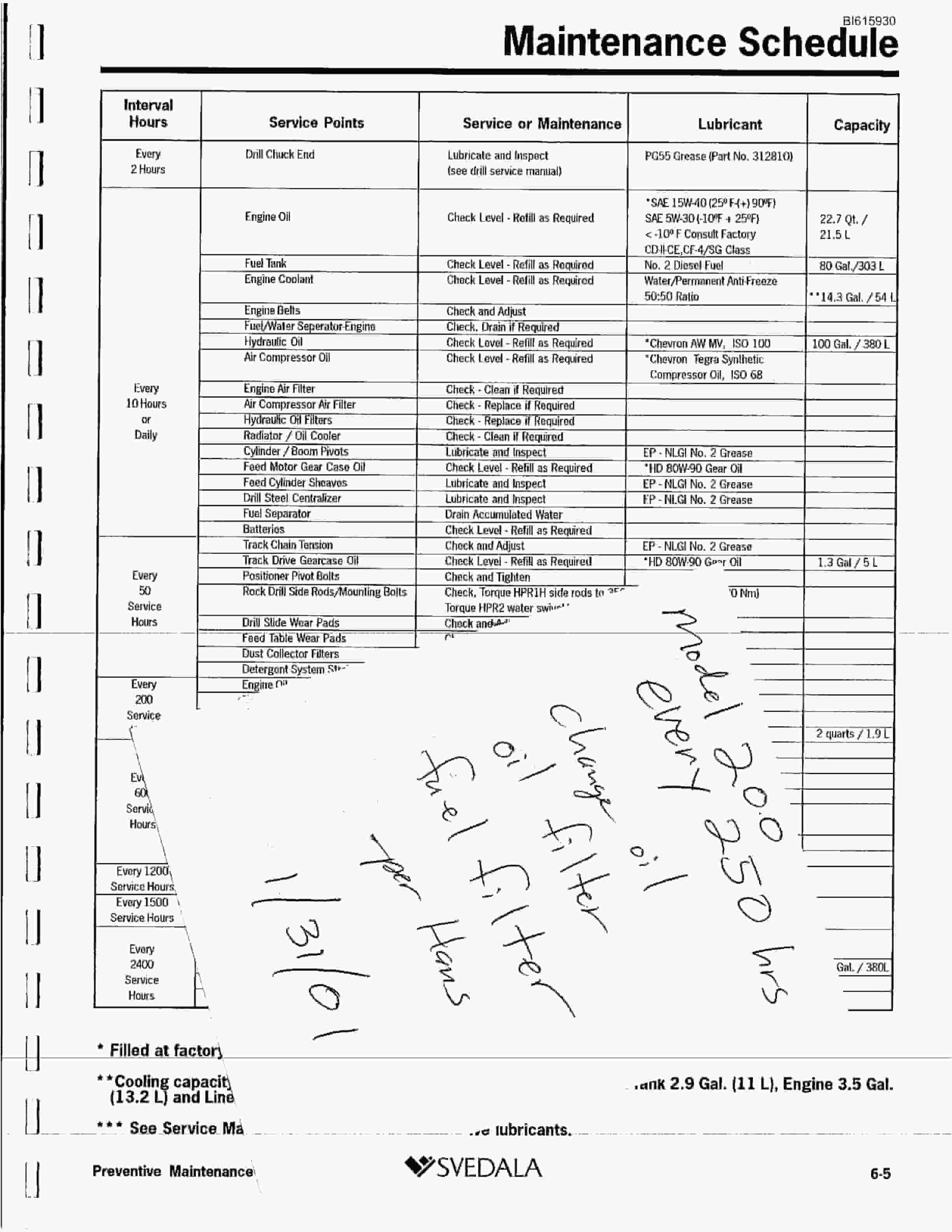Bucyrus 200 Hydra-Trac Self Contained Hydraulic Track Drill Technical Manual BI615930-4