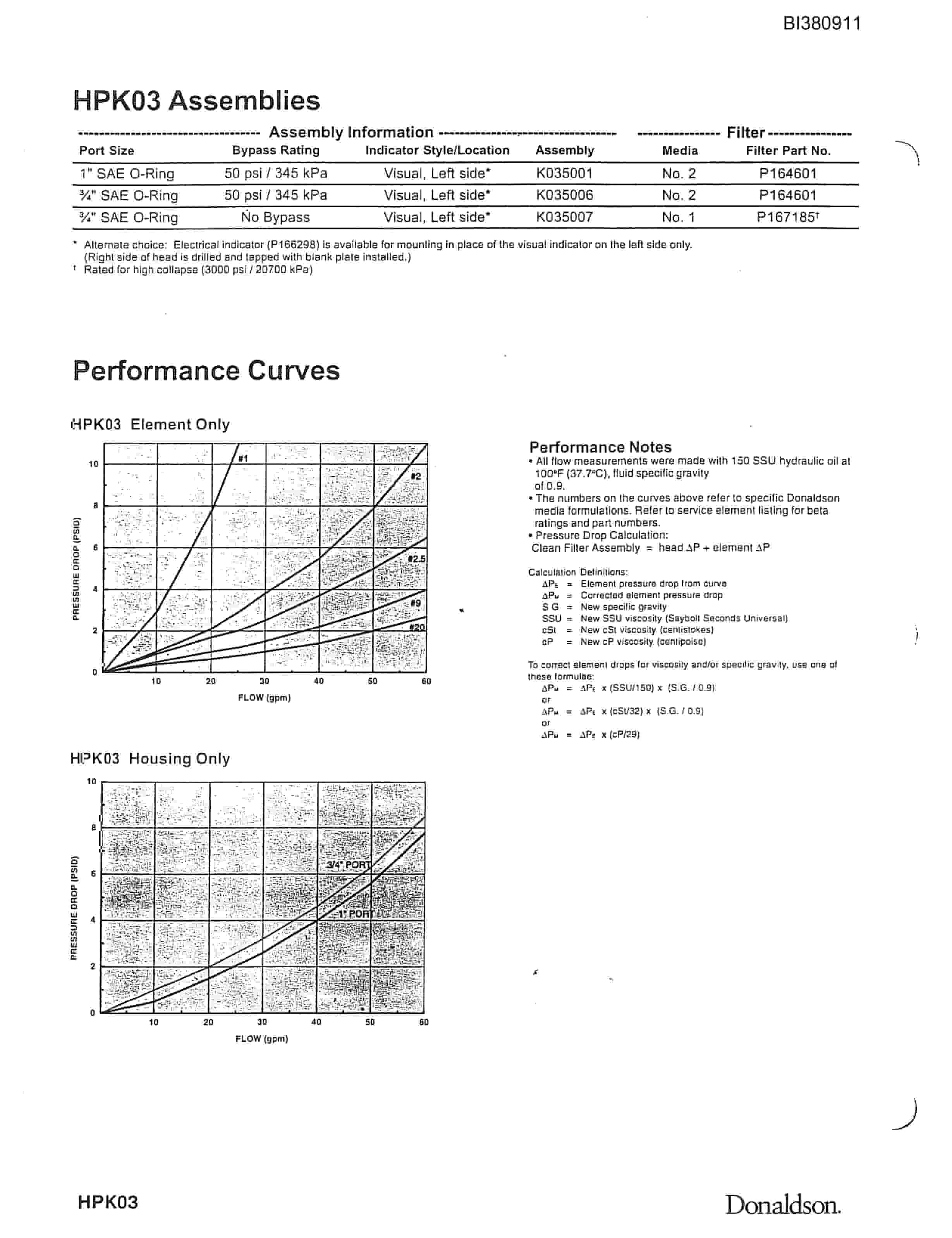 Bucyrus 20HP Sled Unit Parts Catalog BI380911-4
