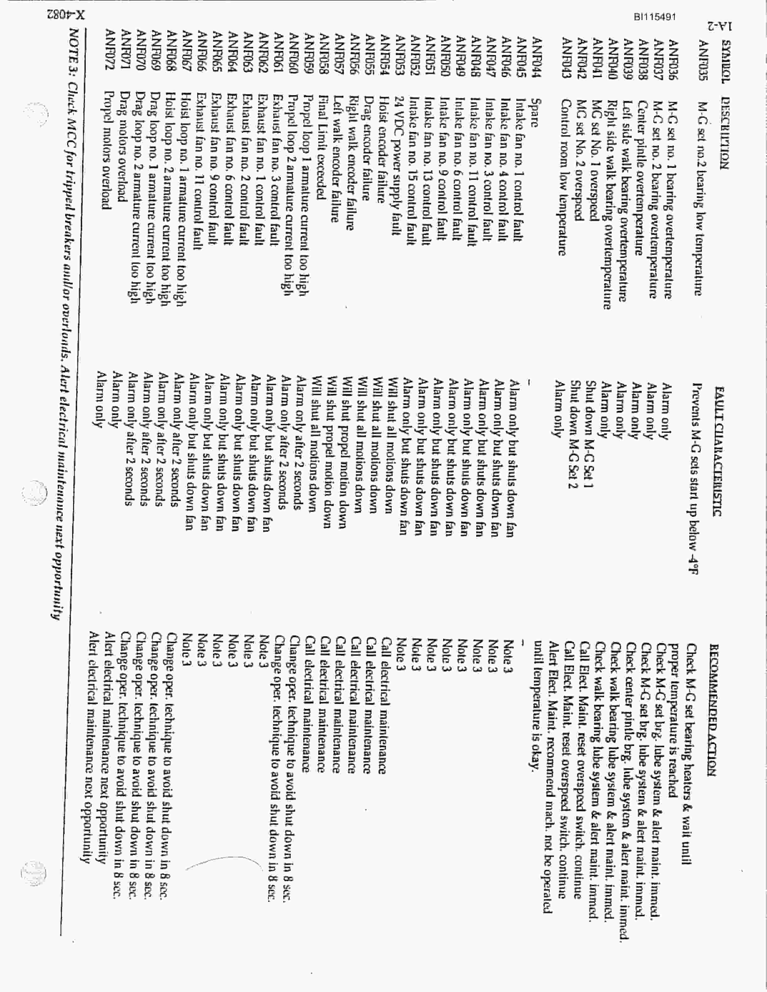 Bucyrus 2570-WS Walking Dragline Technical Manual BI115491-3