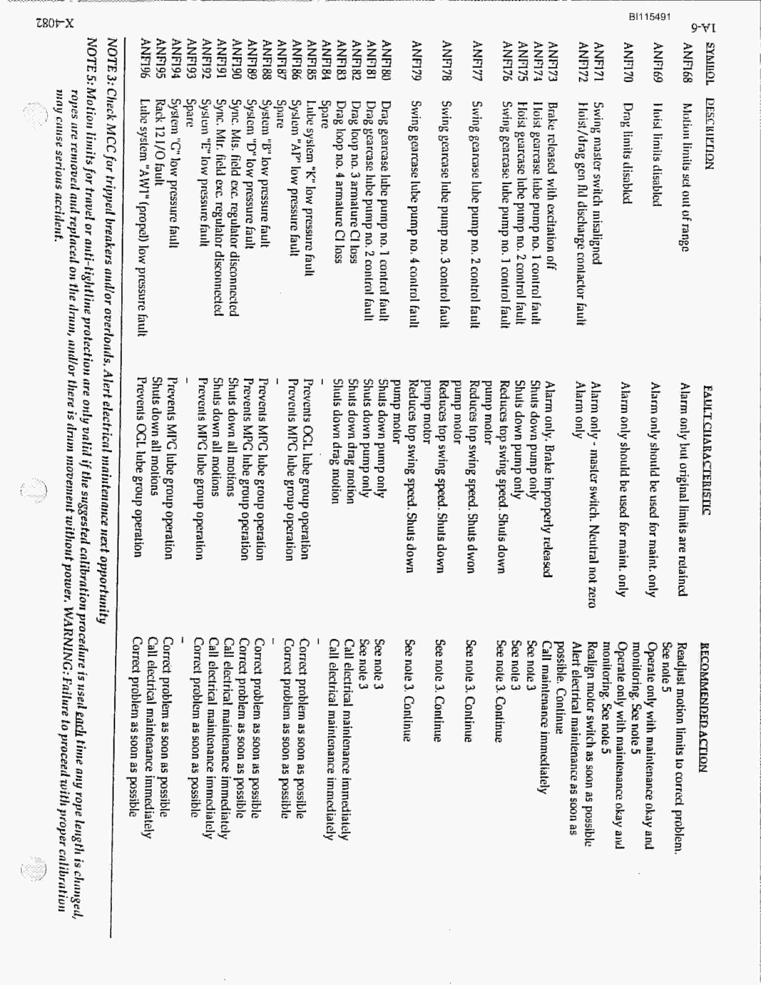 Bucyrus 2570-WS Walking Dragline Technical Manual BI115491-4