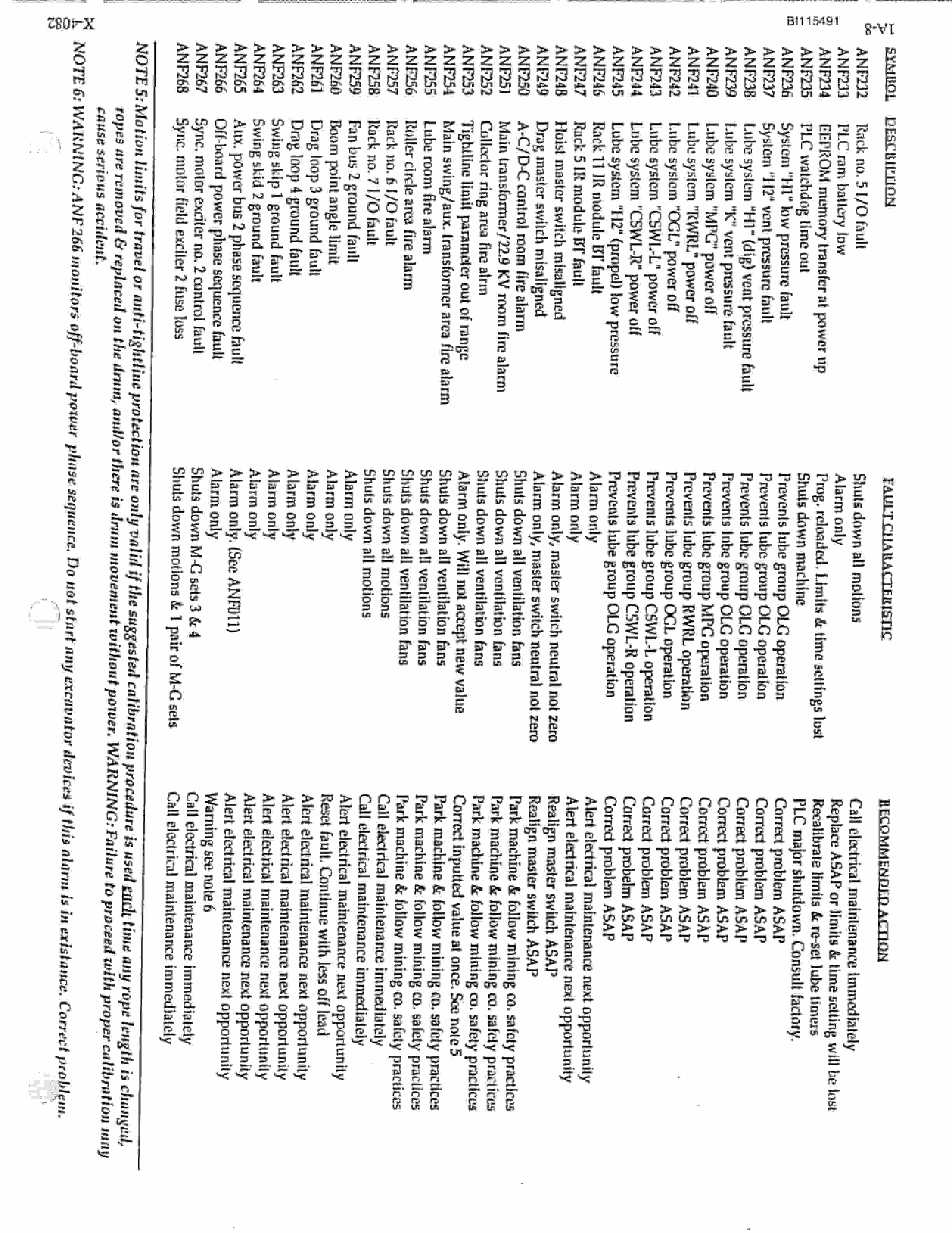 Bucyrus 2570-WS Walking Dragline Technical Manual BI115491-5