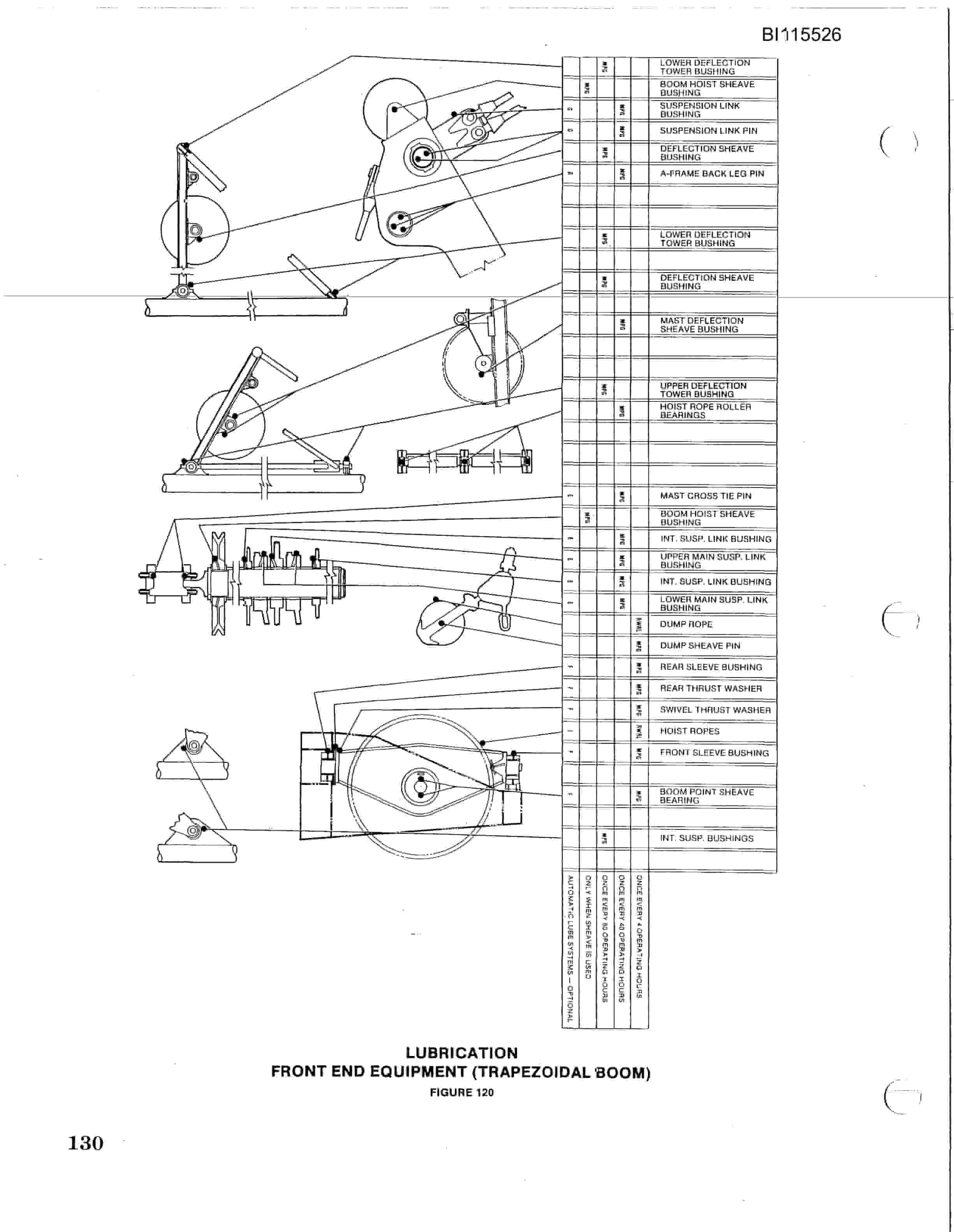 Bucyrus 2570W Walking Dragline Technical Manual BI115526-3