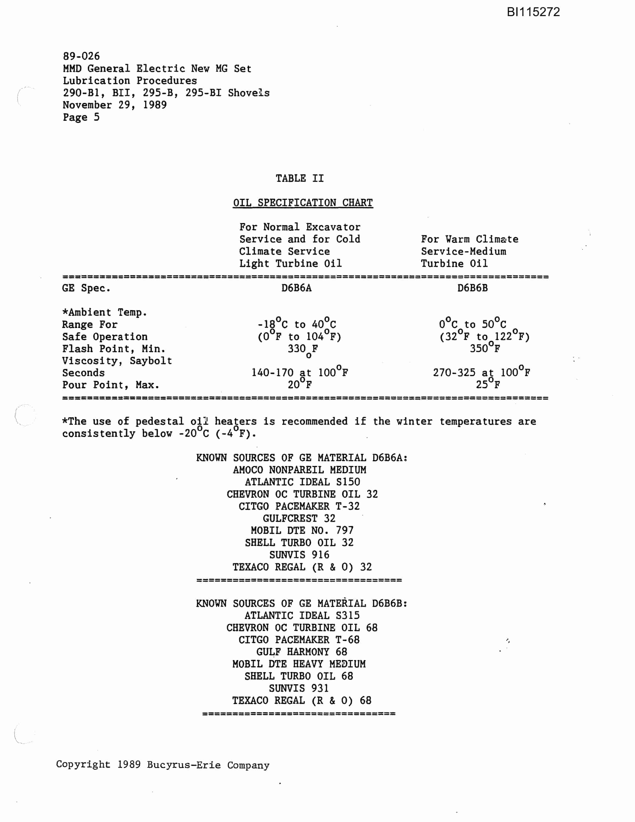 Bucyrus 290-B Electric Mining Shovel Technical Manual BI115272-2