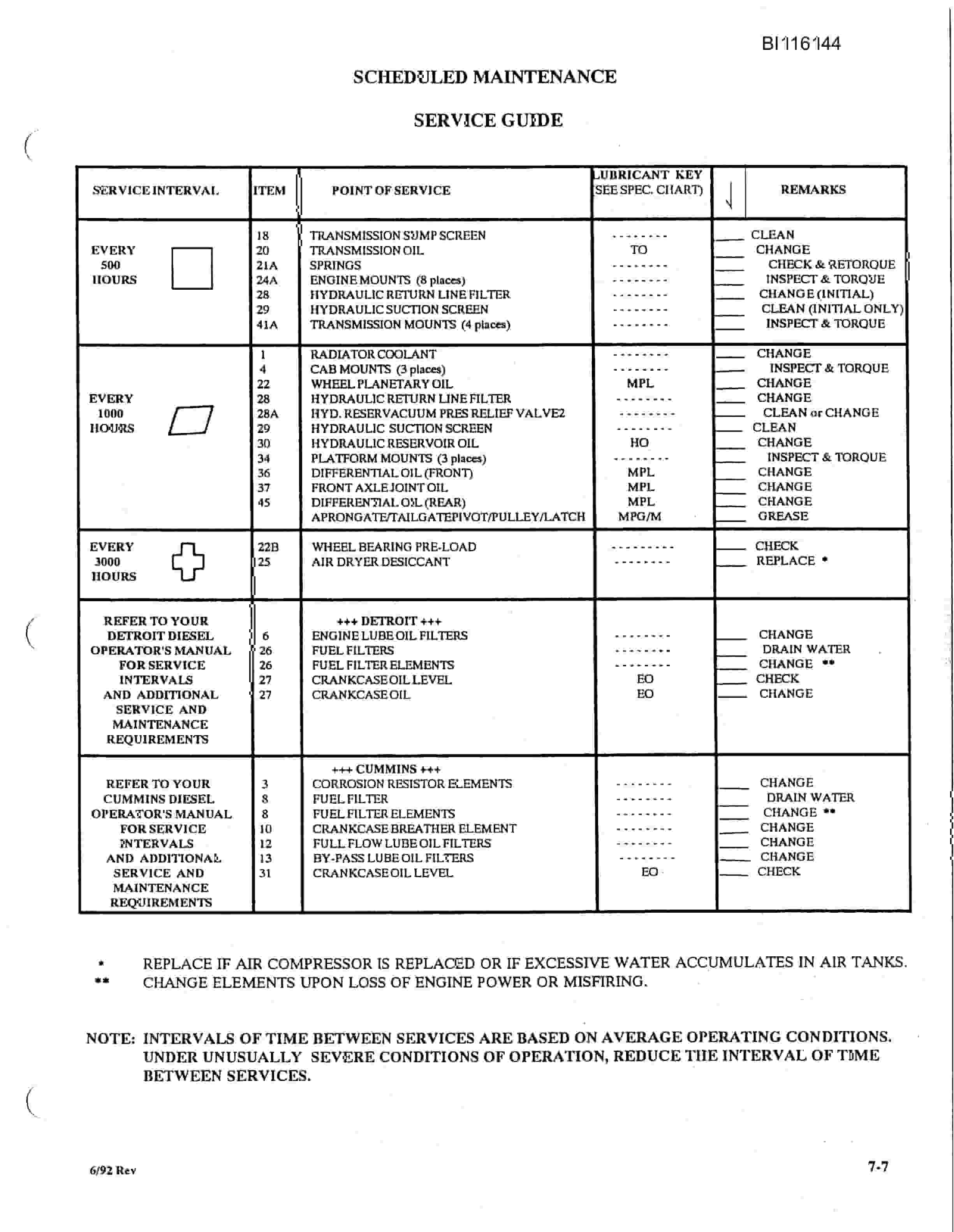 Bucyrus 350B-C Pay Hauler Technical Manual BI116144-2