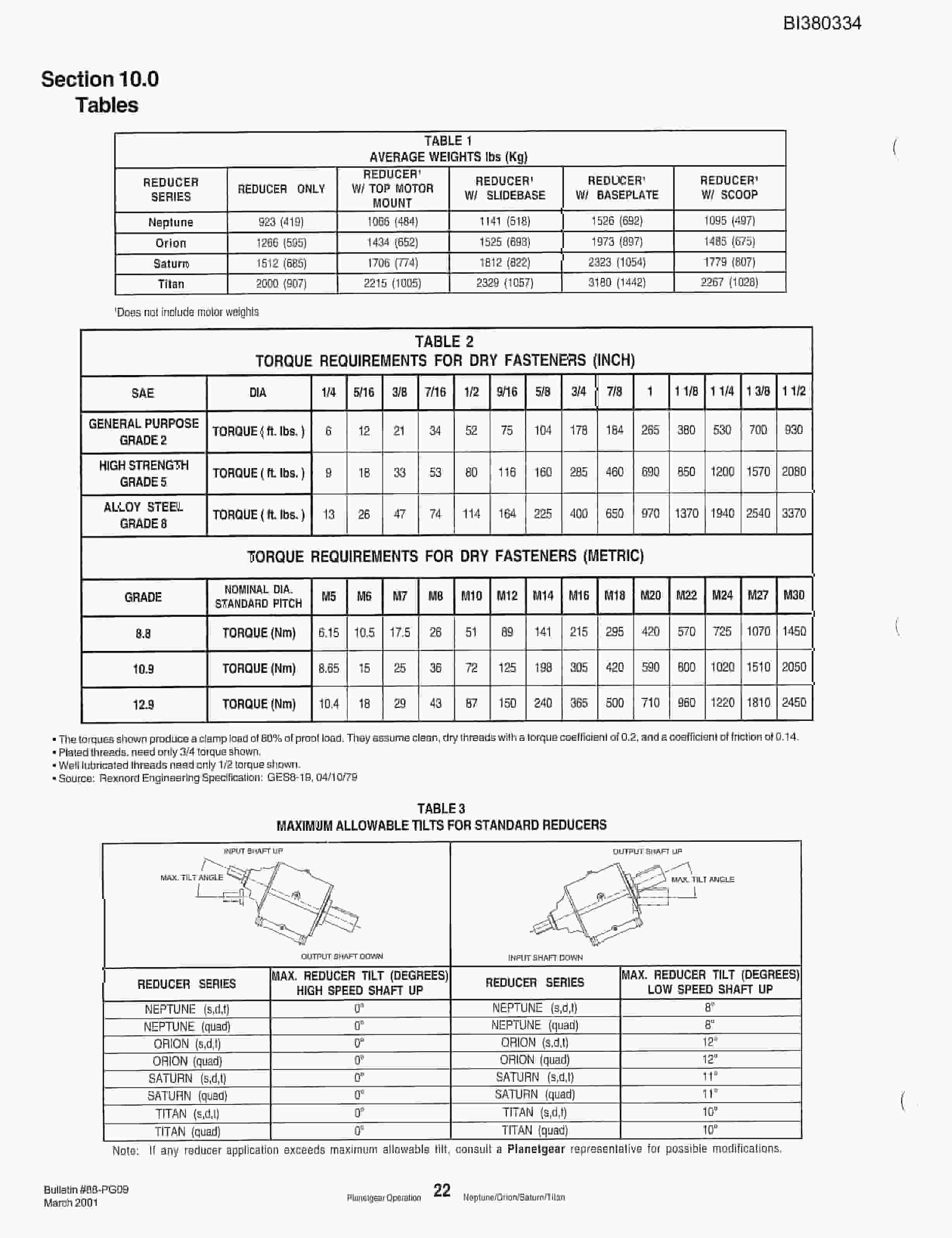 Bucyrus 42in Single 150HP Drive, Impact Tailpeace Parts Catalog BI380334-4