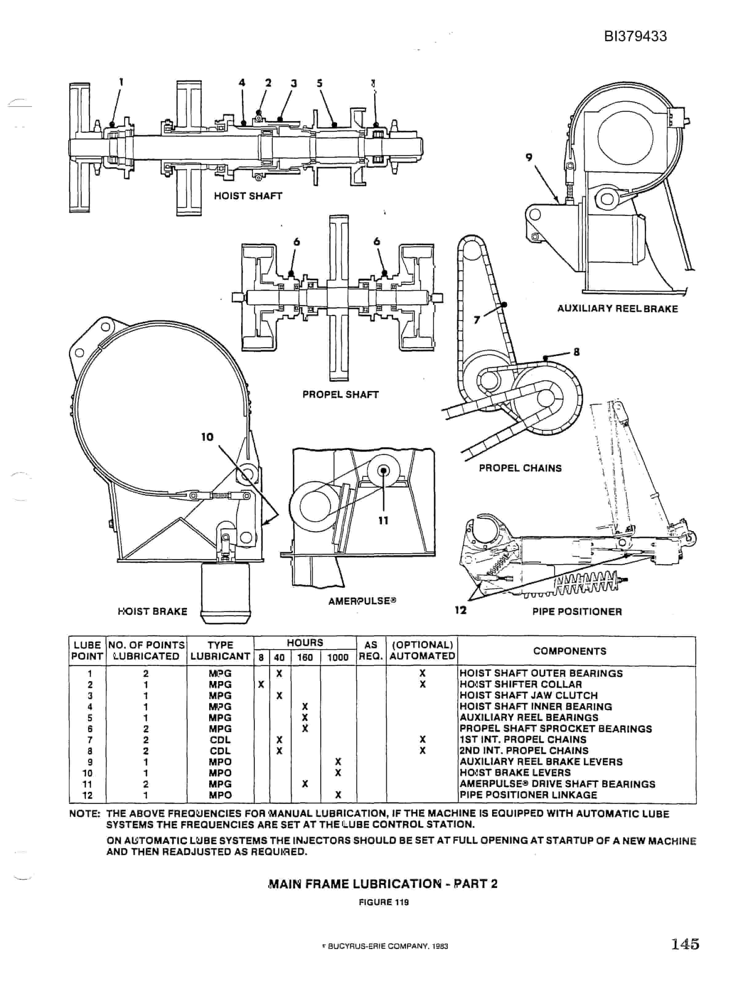 Bucyrus 45-R Blast Hole Drill Mechanical Maintenance BI379433-3