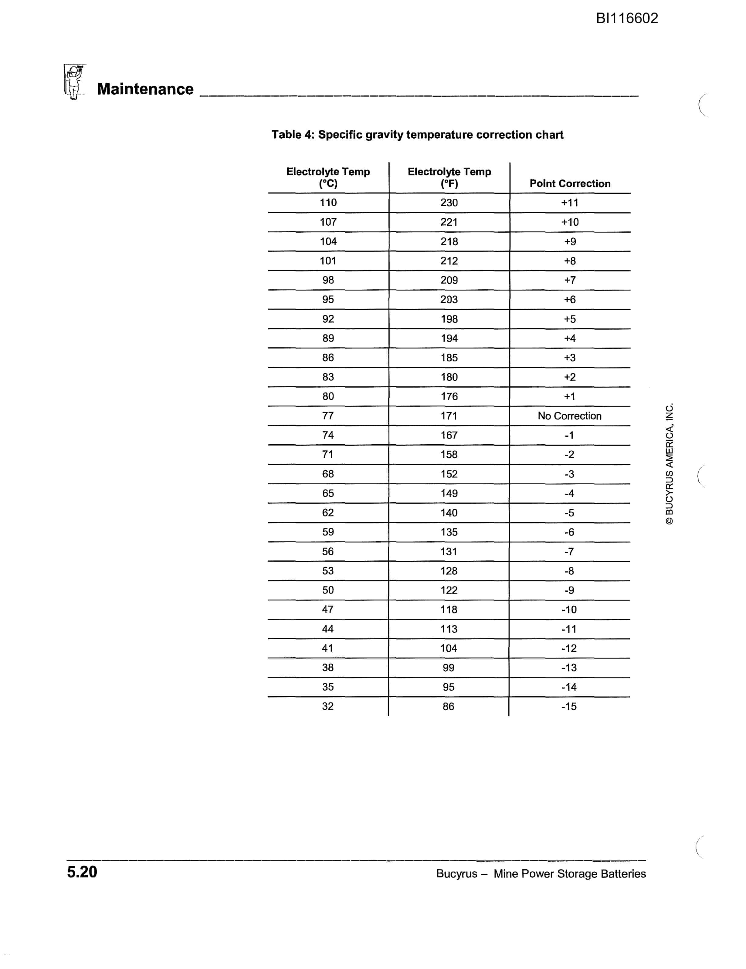 Bucyrus 488 UN-A-Trac Technical Manual BI116602-4
