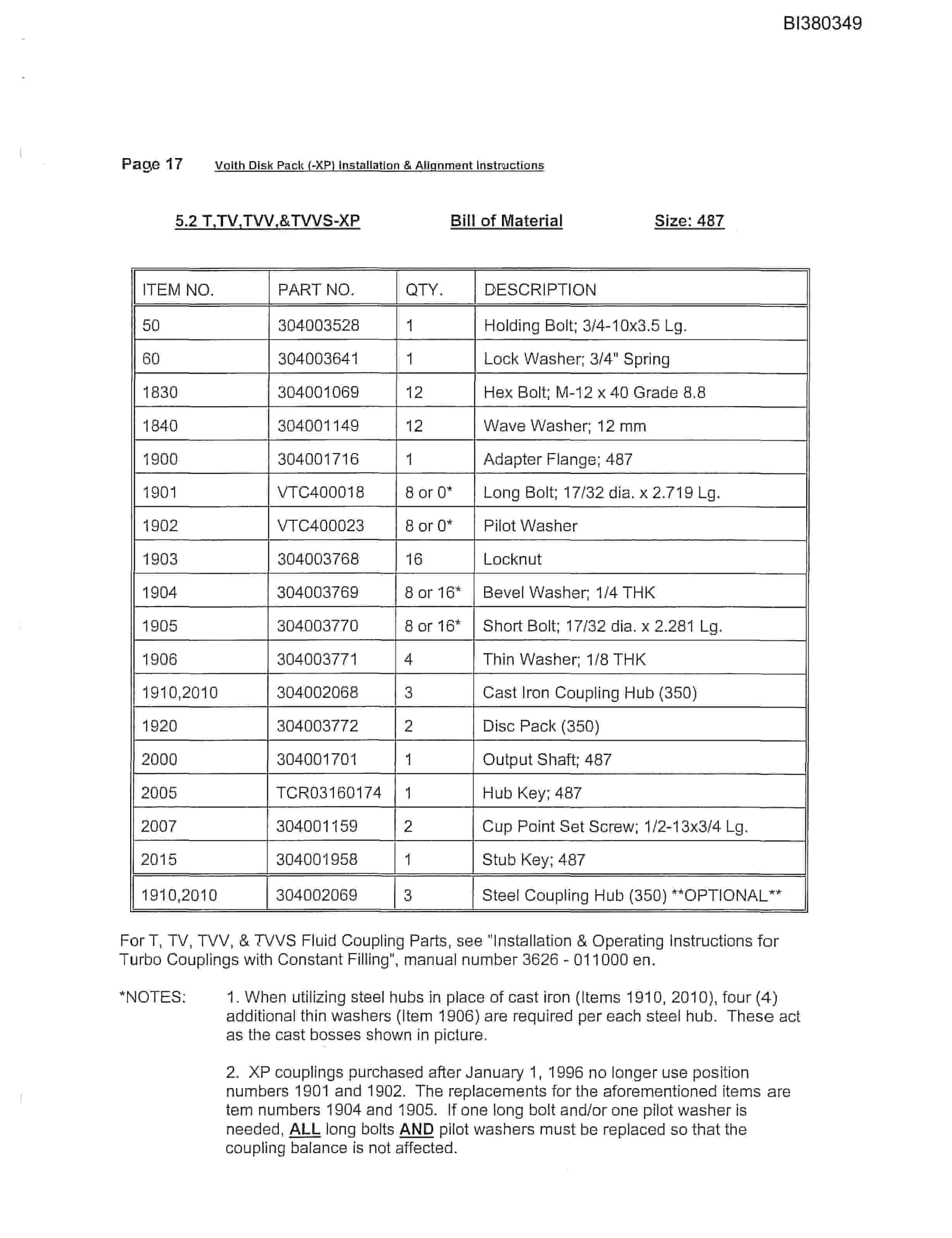 Bucyrus 48in AFDD 150HP, Take-Up, Tailpiece Parts Catalog BI380349-4