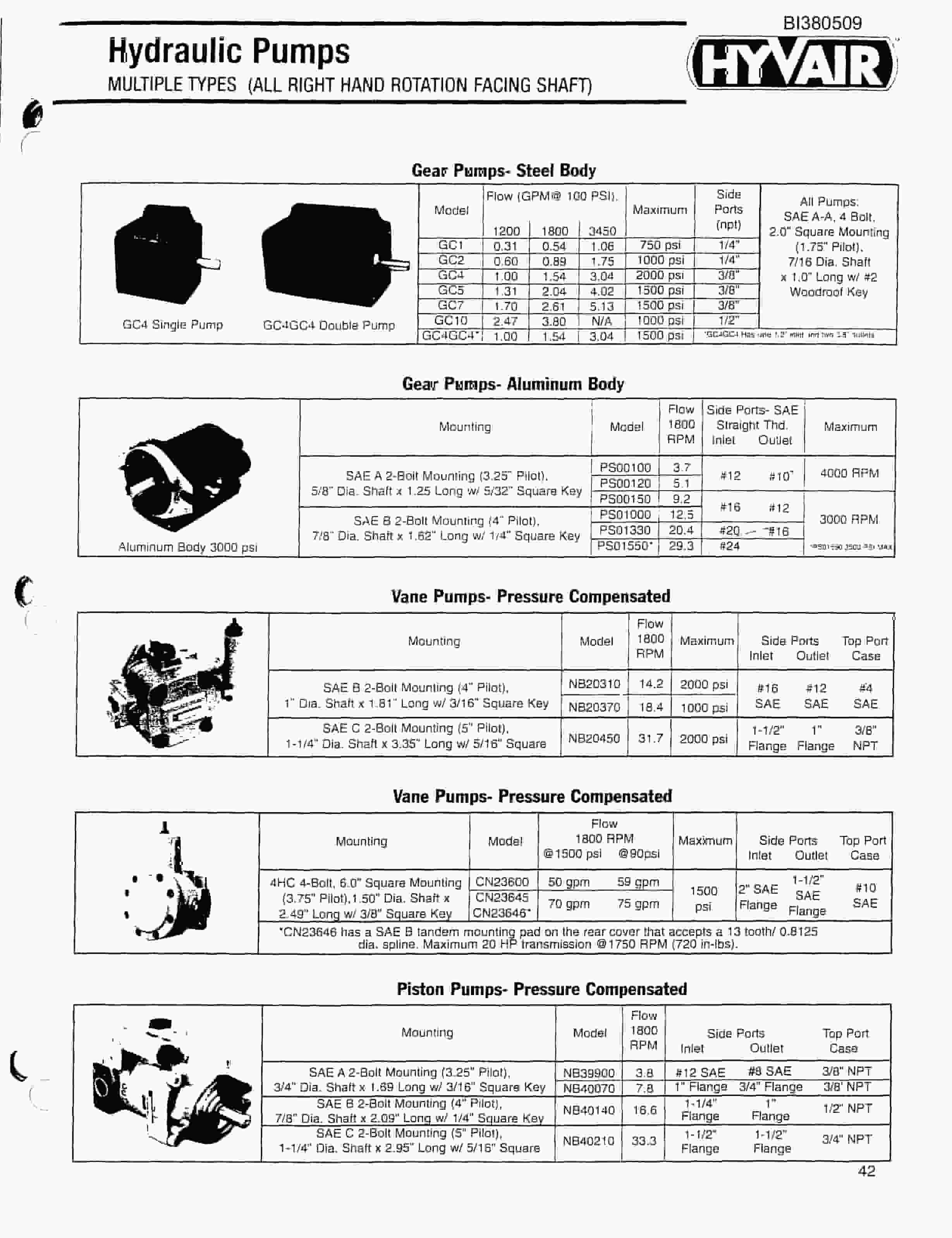Bucyrus 48in AFDD 200HP Drive, Tailpeace, Take-Up Parts Catalog BI380509-4