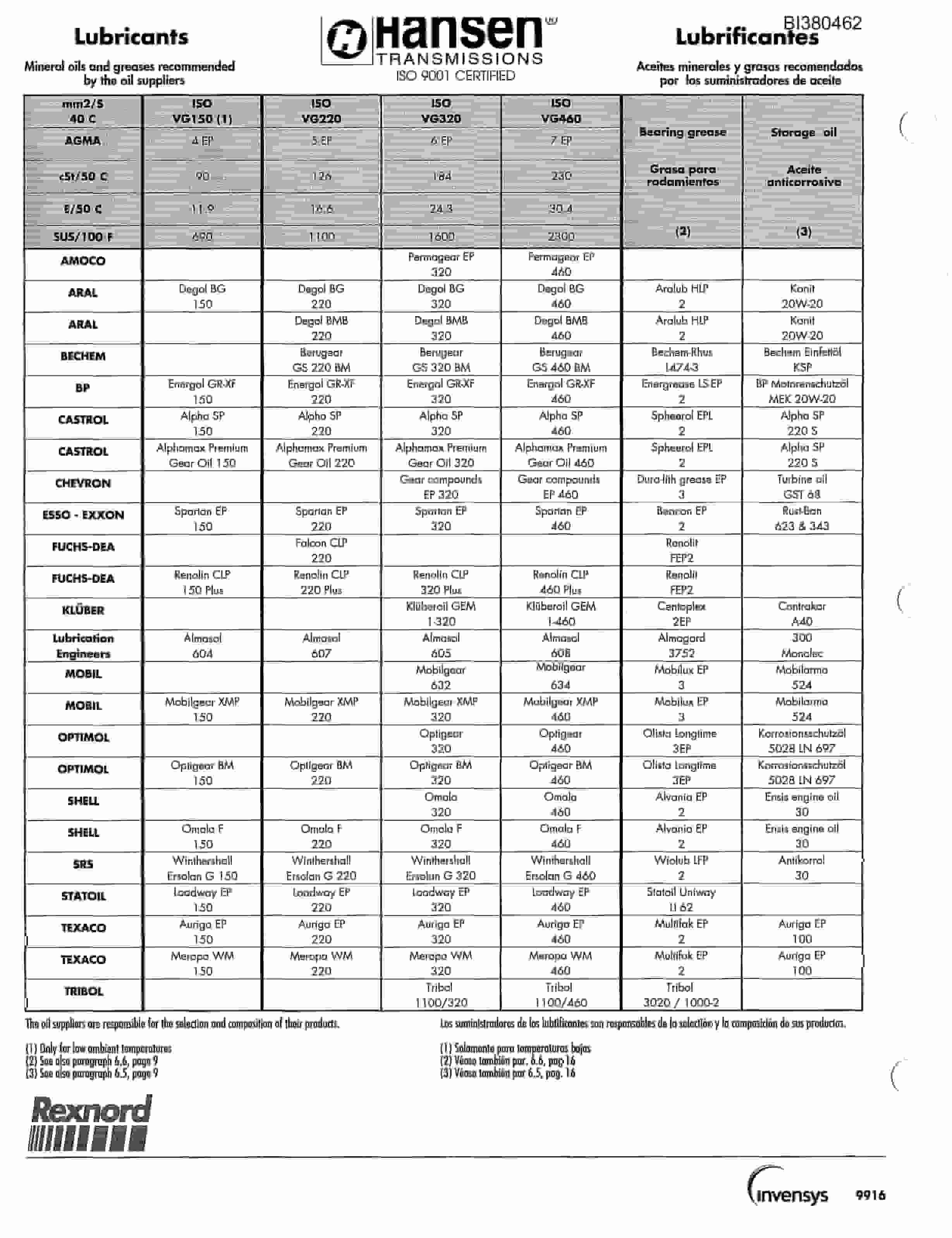 Bucyrus 48in AFSD 200HP Drive Parts Catalog BI380462-5