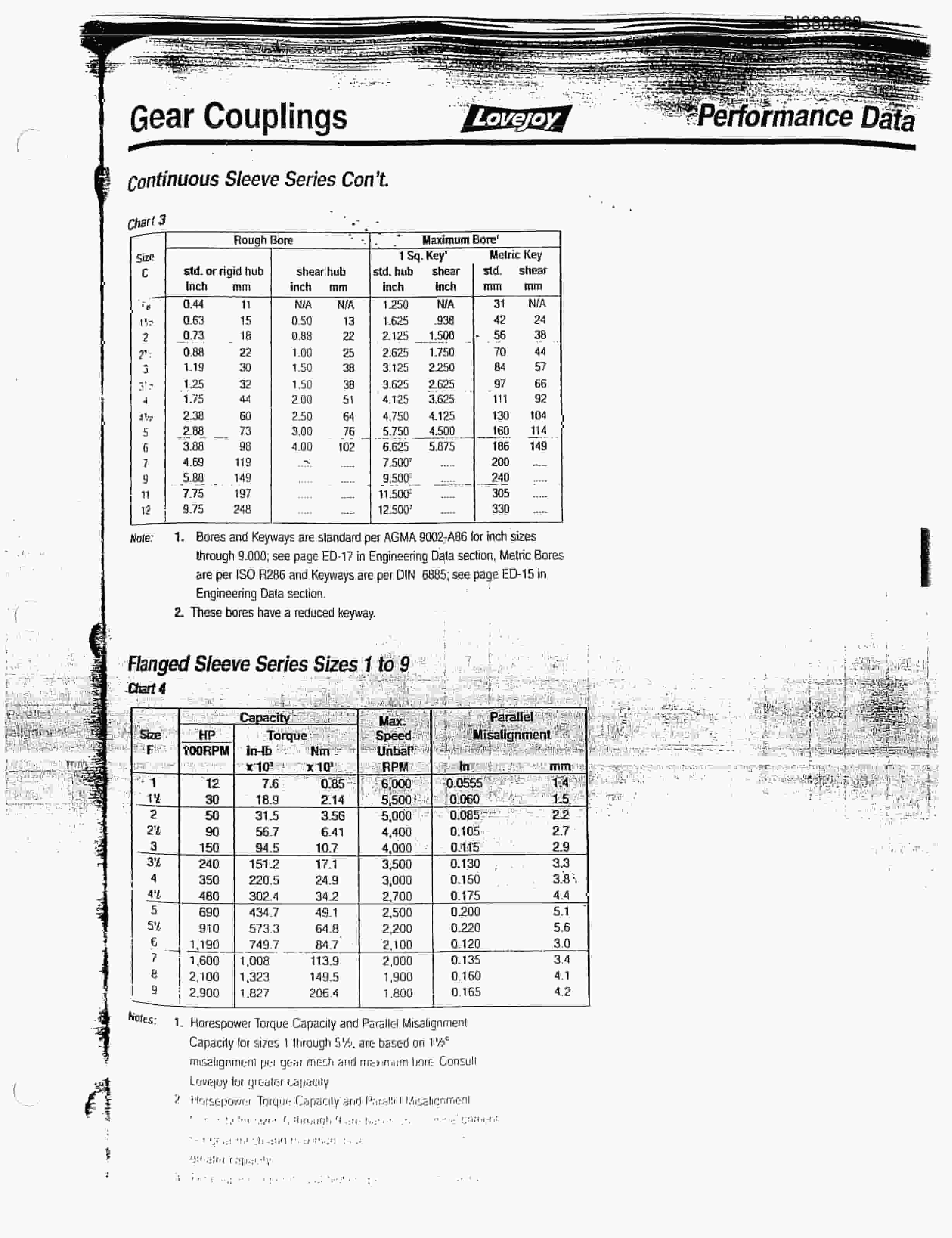 Bucyrus 48in AFSD 300HP Drive, Impact Tailpeace Parts Catalog BI380668-4