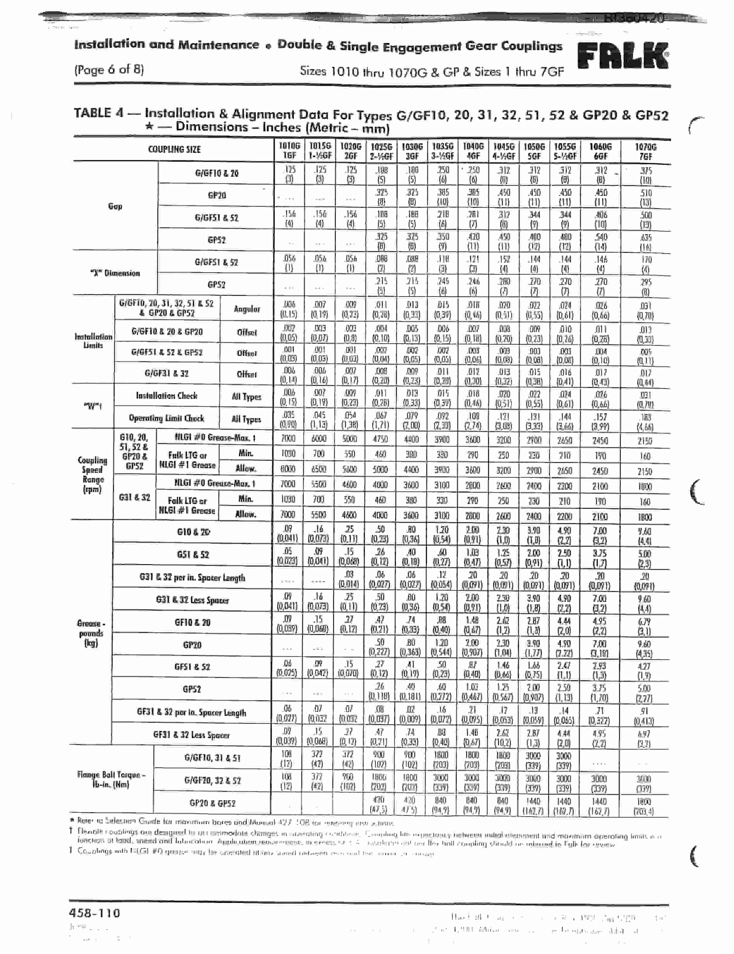 Bucyrus 48in DDD 300HP Parts Catalog BI380420-3