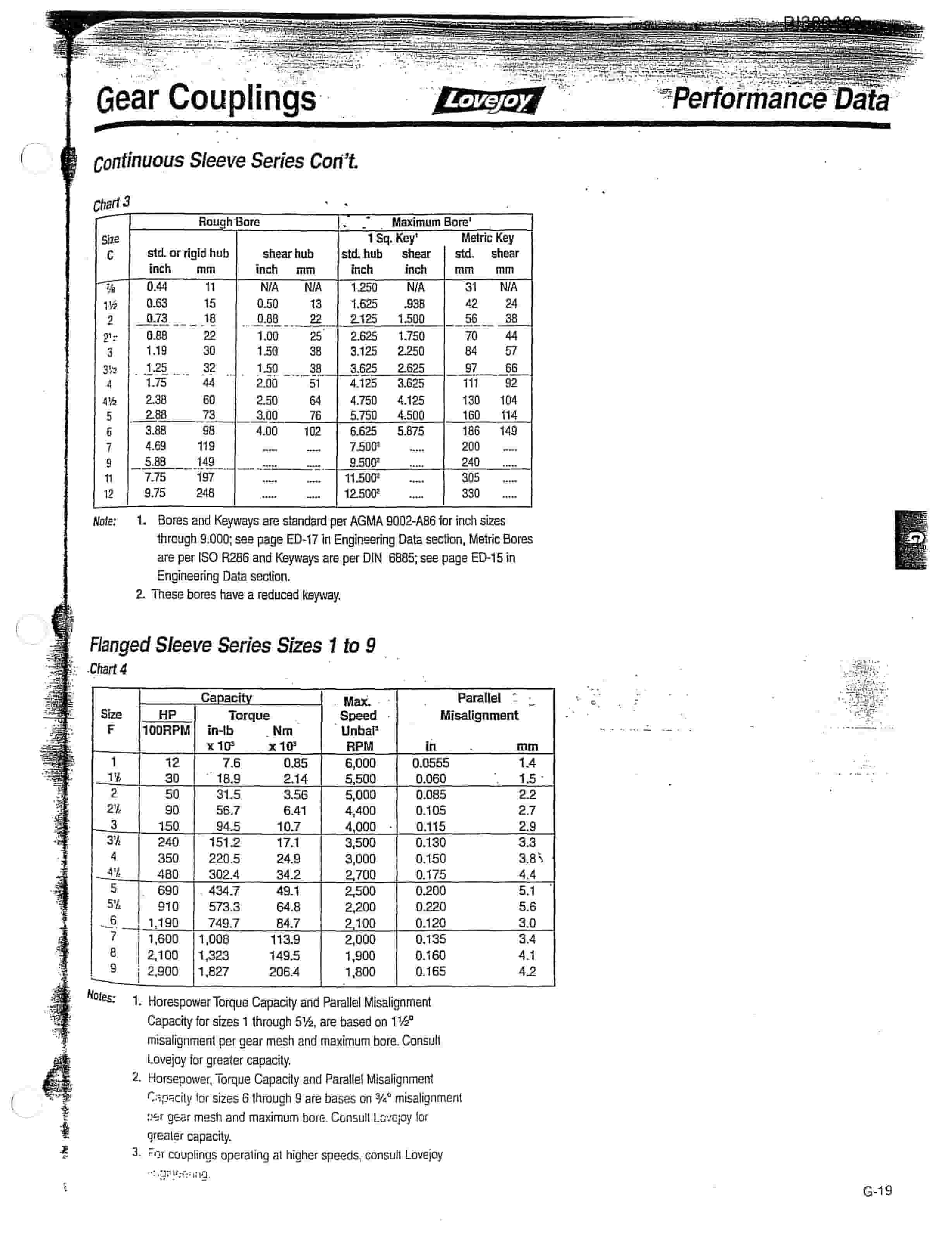 Bucyrus 48in Dual 200HP, Take-Up, Tailpeace Parts Catalog BI380489-2