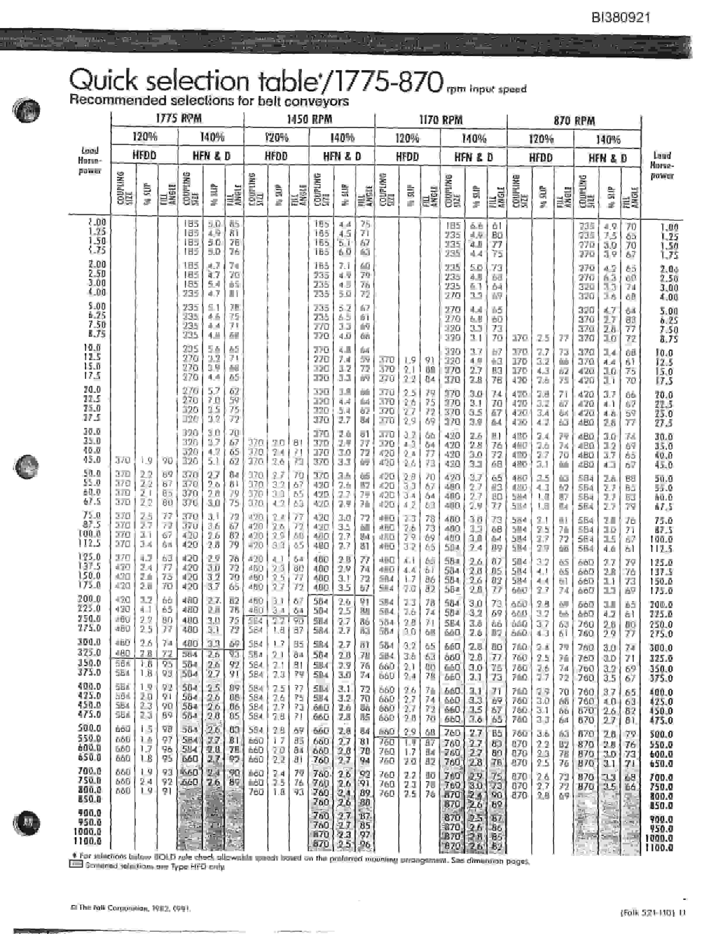 Bucyrus 48in Remote Boom, Dual Direct Drive Parts Catalog BI380921-2