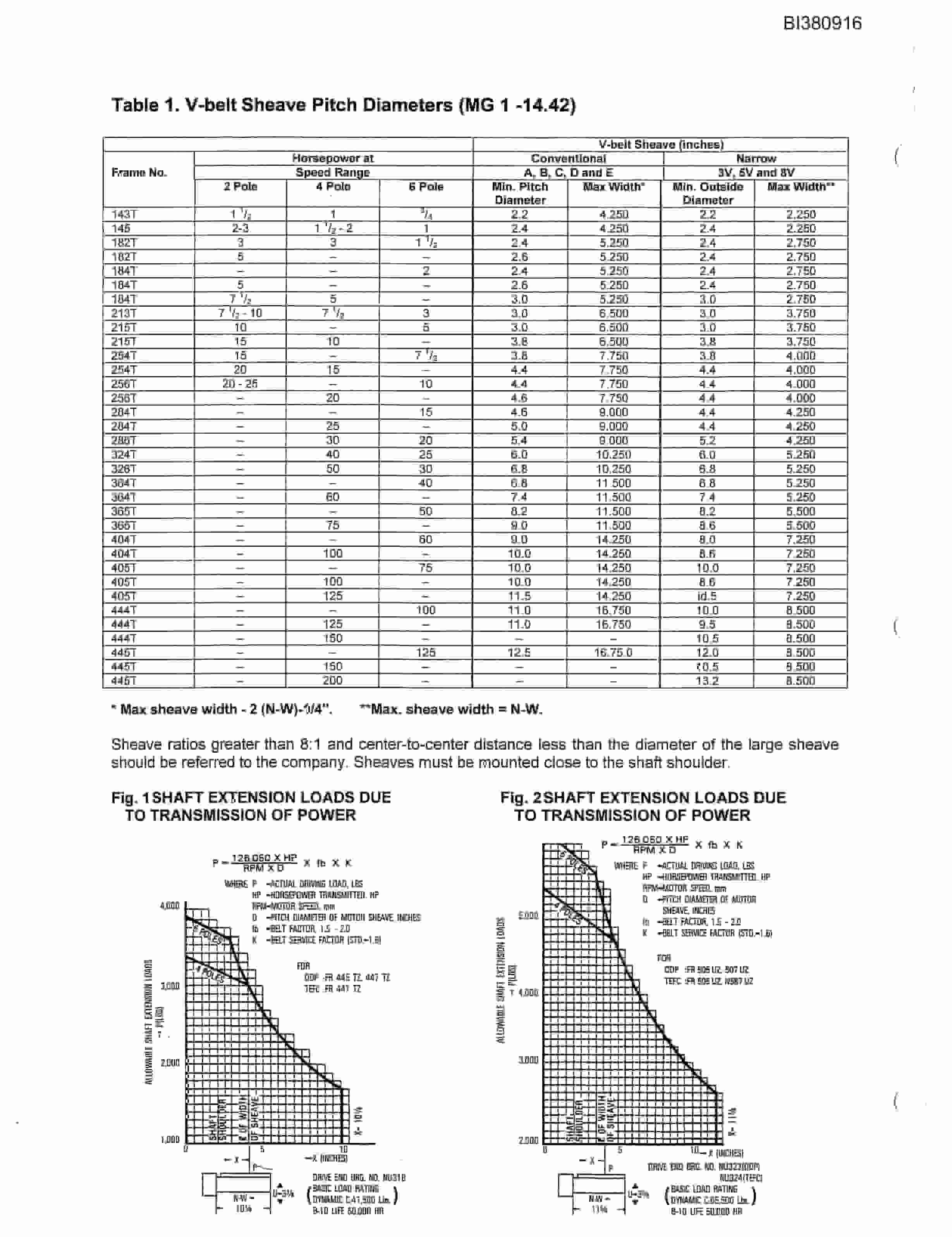 Bucyrus 48in SDB 100HP Drive Parts Catalog BI380916-4