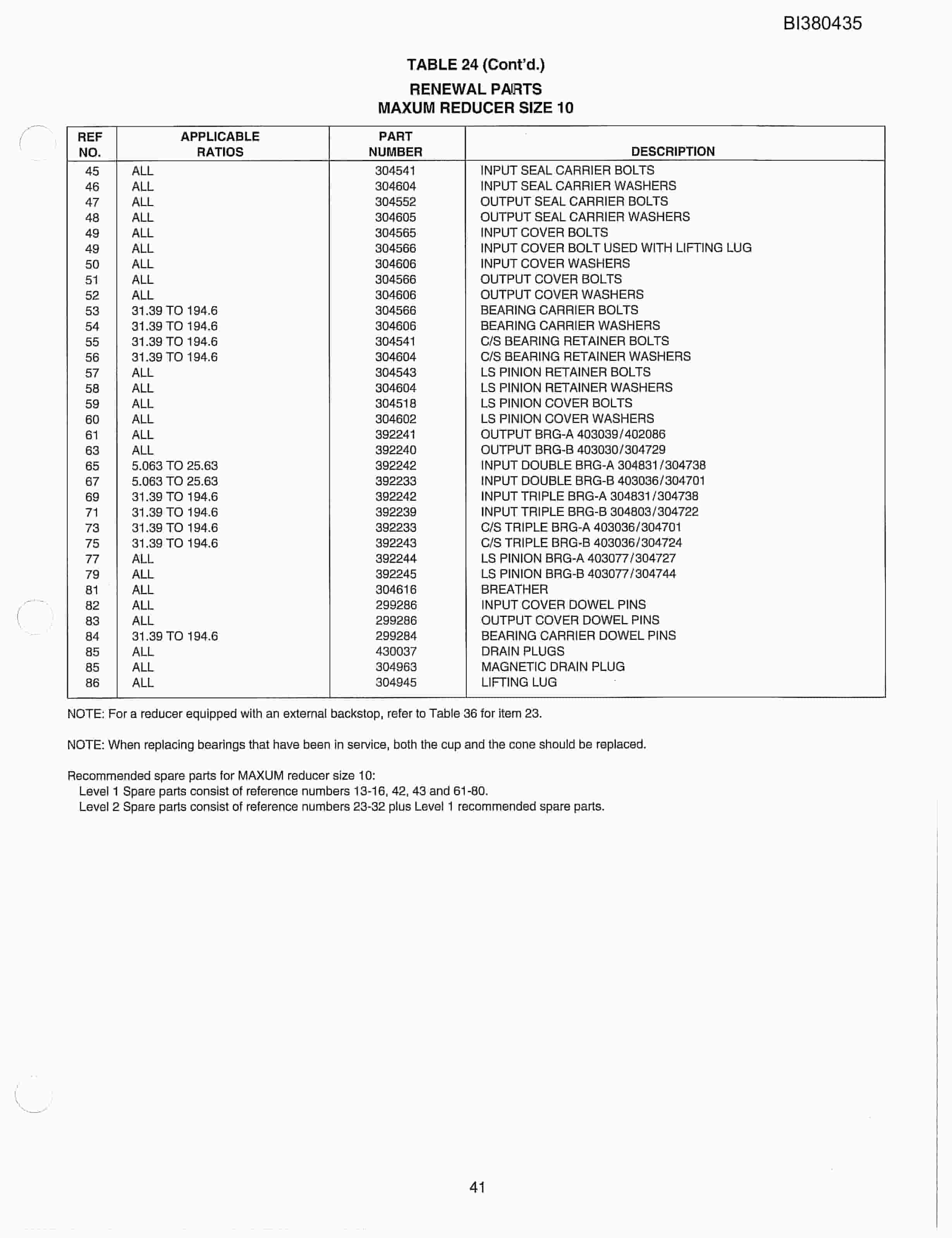 Bucyrus 48in SDC 200HP Chian Drive Parts Catalog BI380435-2