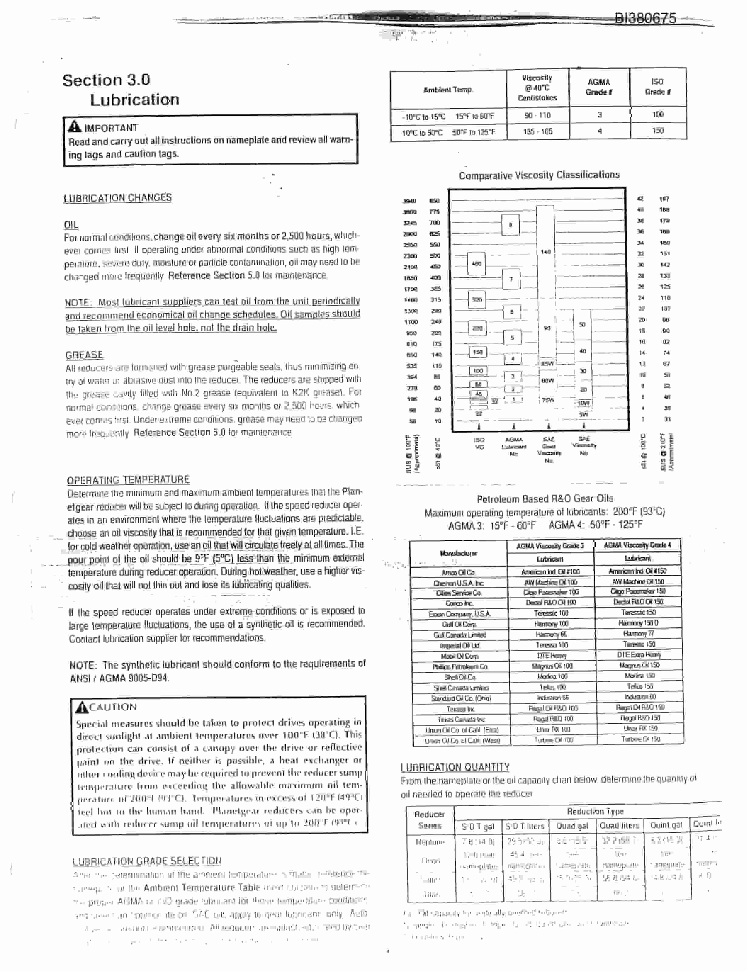 Bucyrus 48in SDC 200HP Drive Parts Catalog BI380675-2