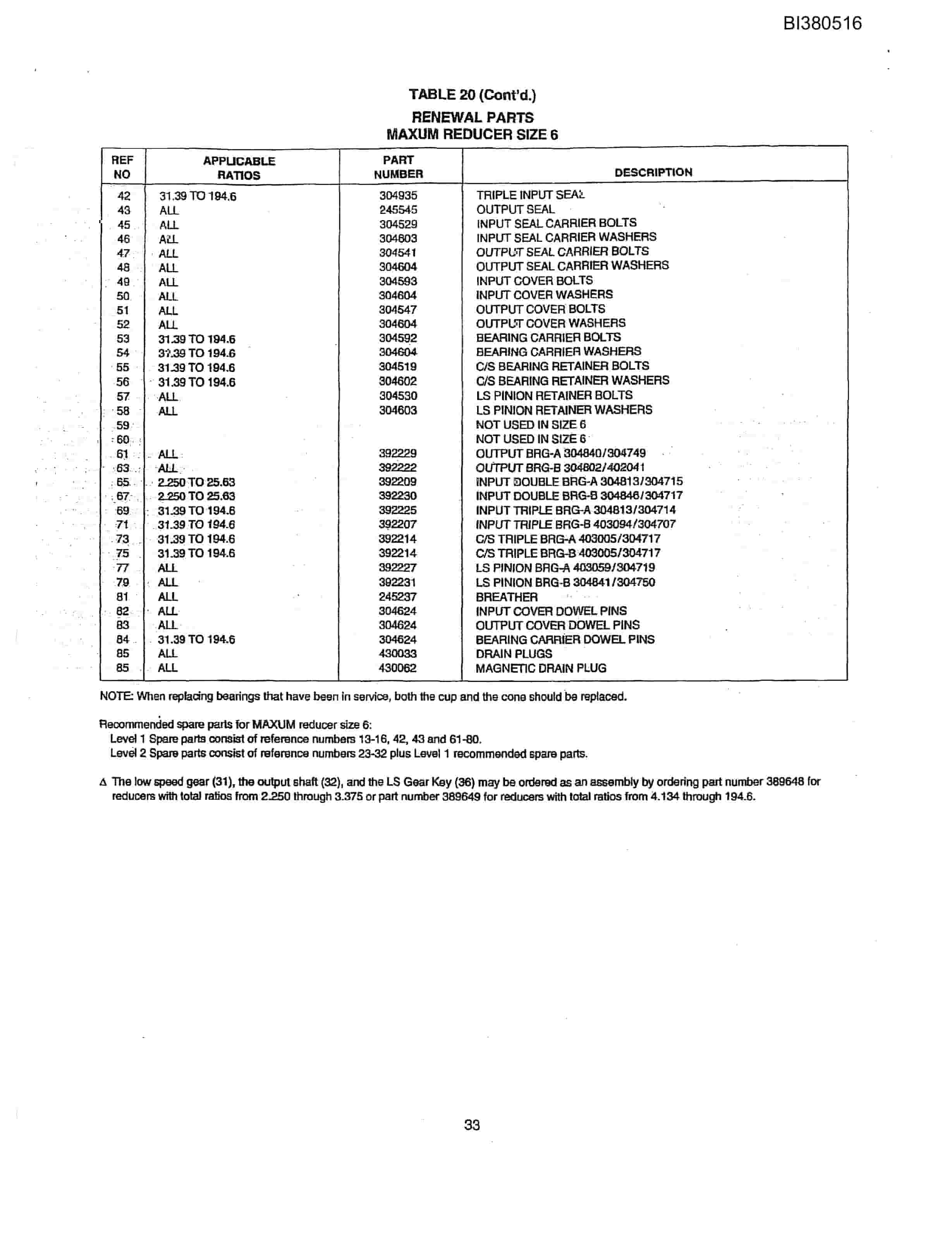 Bucyrus 48in Single 250HP Chain Drive, Impact Tailpeace Parts Catalog BI380516-3