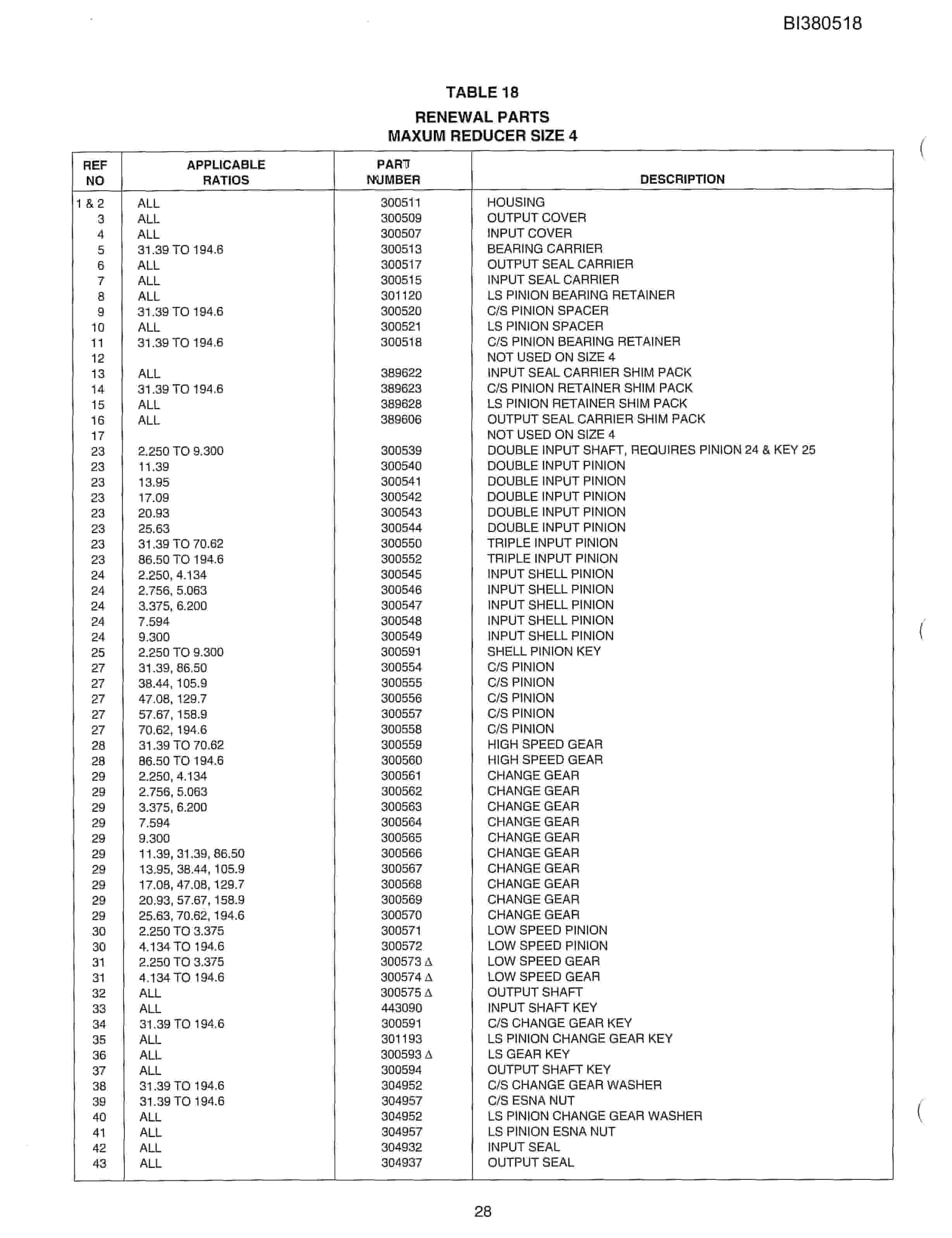 Bucyrus 48in Single 250HP Chain Drive, Impact Tailpeace Parts Catalog BI380518-2