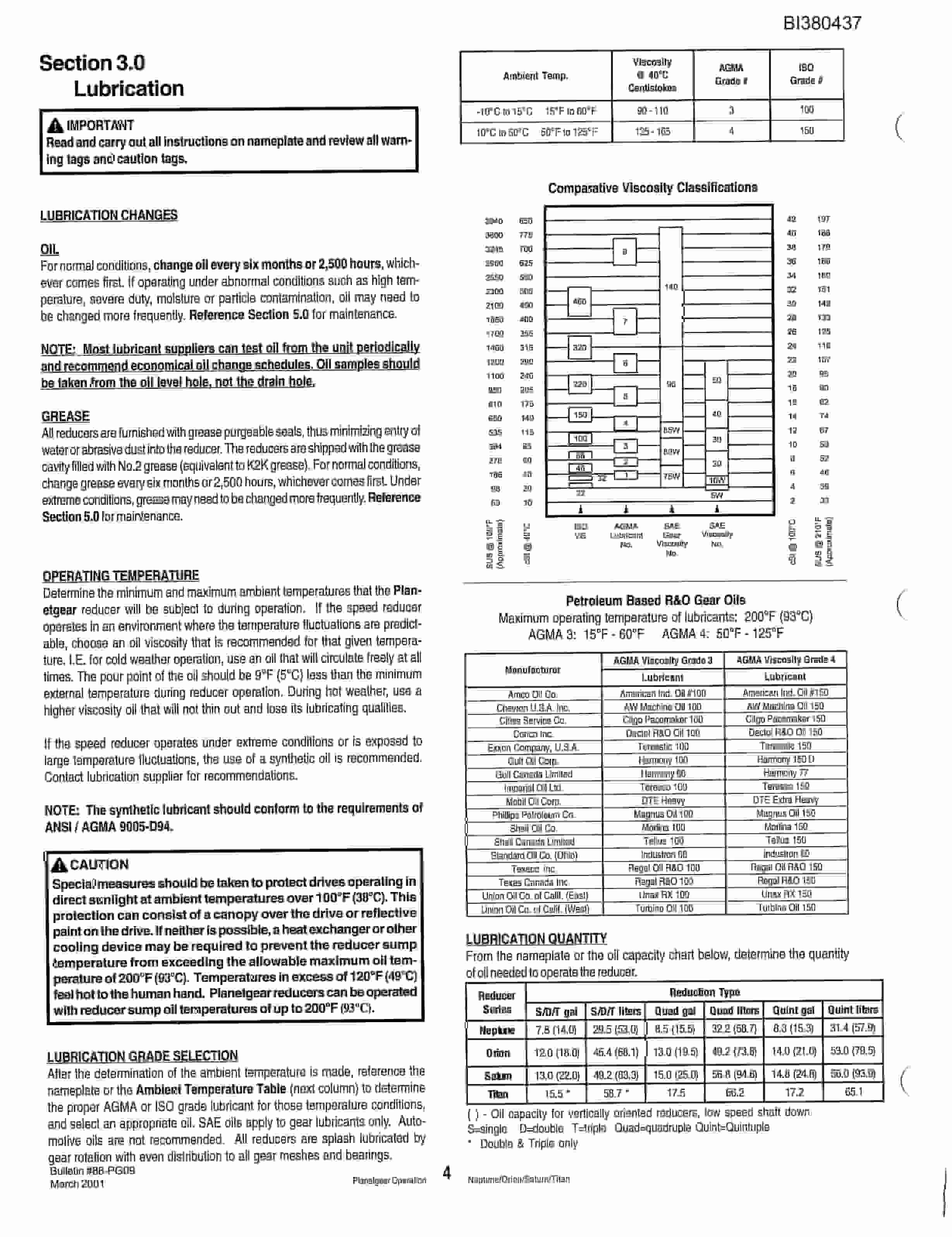 Bucyrus 48in Single Chian Driven 200HP Drive Parts Catalog BI380437-2