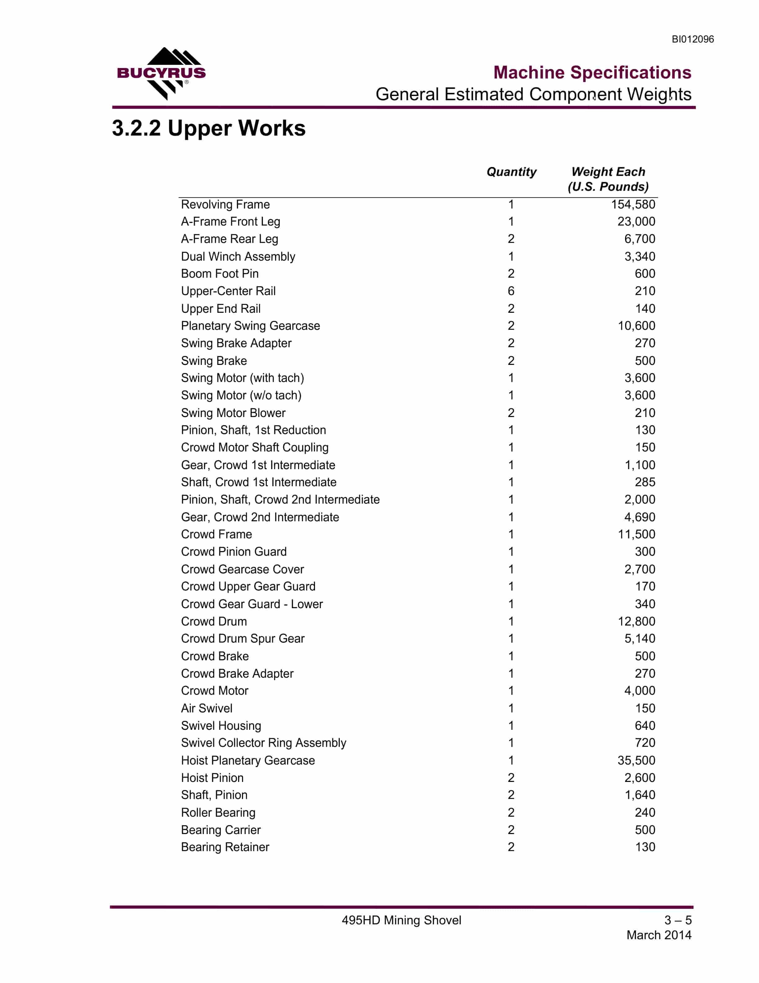 Bucyrus 495HD Mining Shovel Operator Manual BI012096 4 Bucyrus 495HD Mining Shovel Operator Manual BI012096 - Image 4