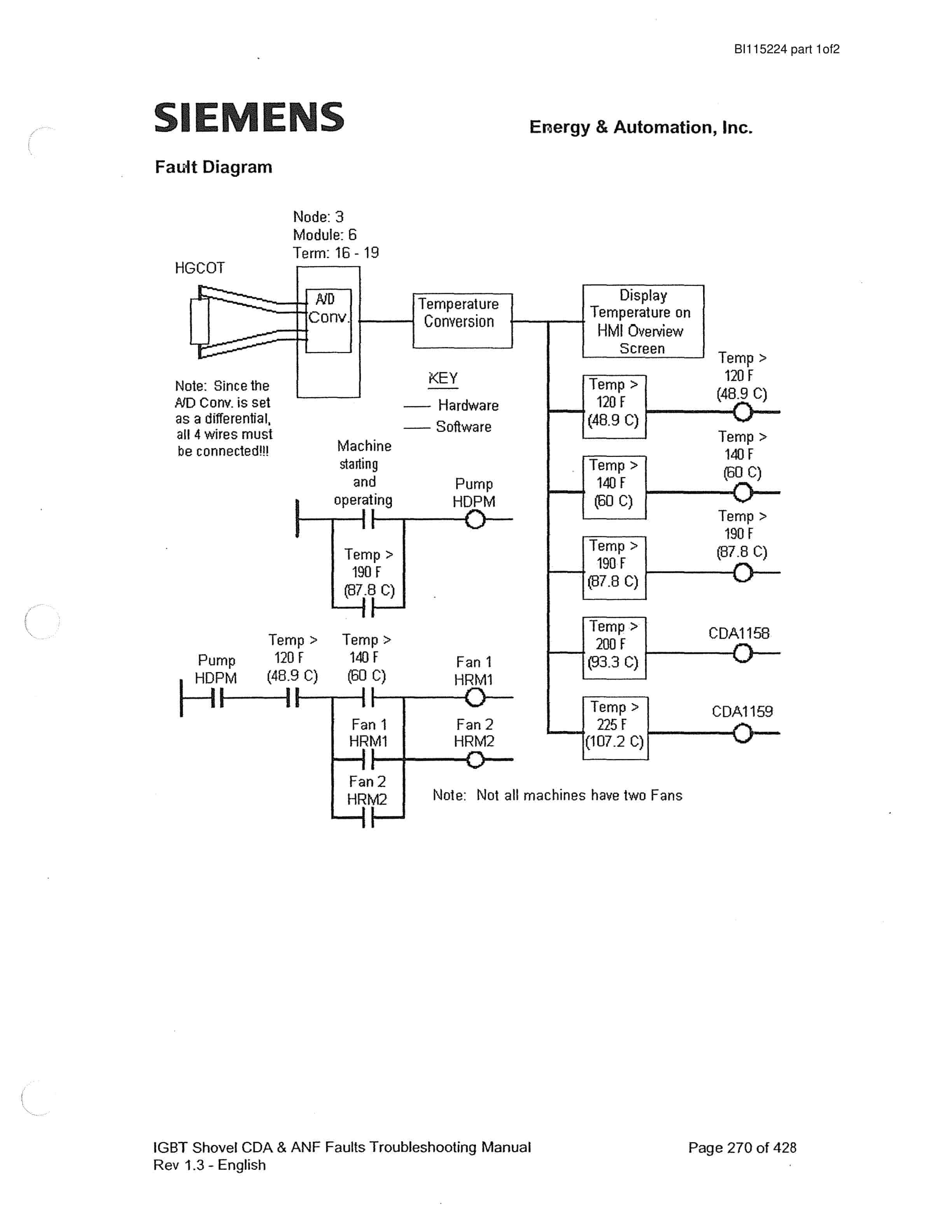 Bucyrus 495HR Mining Shovel Technical Manual BI115224 Part 1of2-3