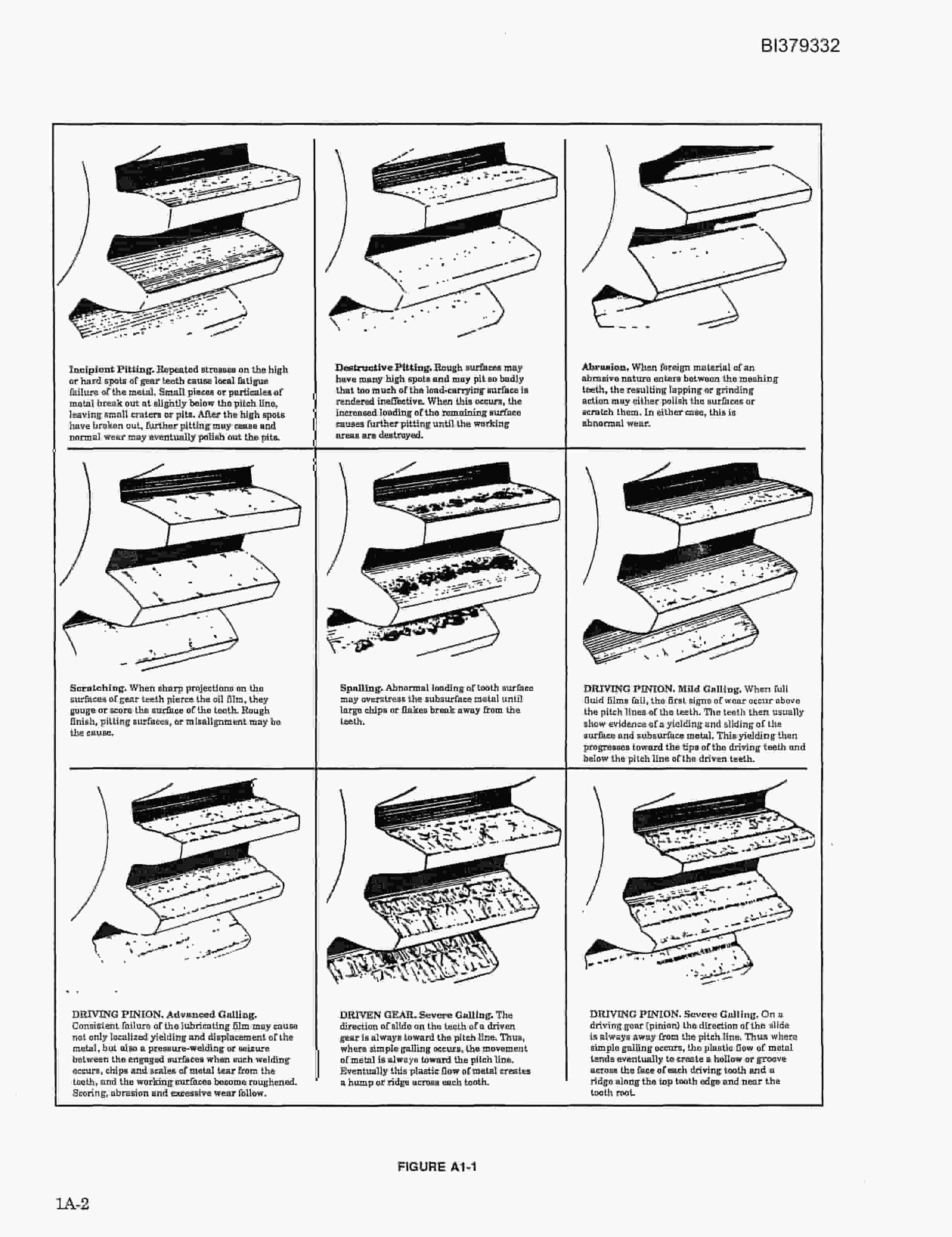 Bucyrus 49RII Electric Blast Hole Drill Mechanical Maintenance Manual BI379332-5