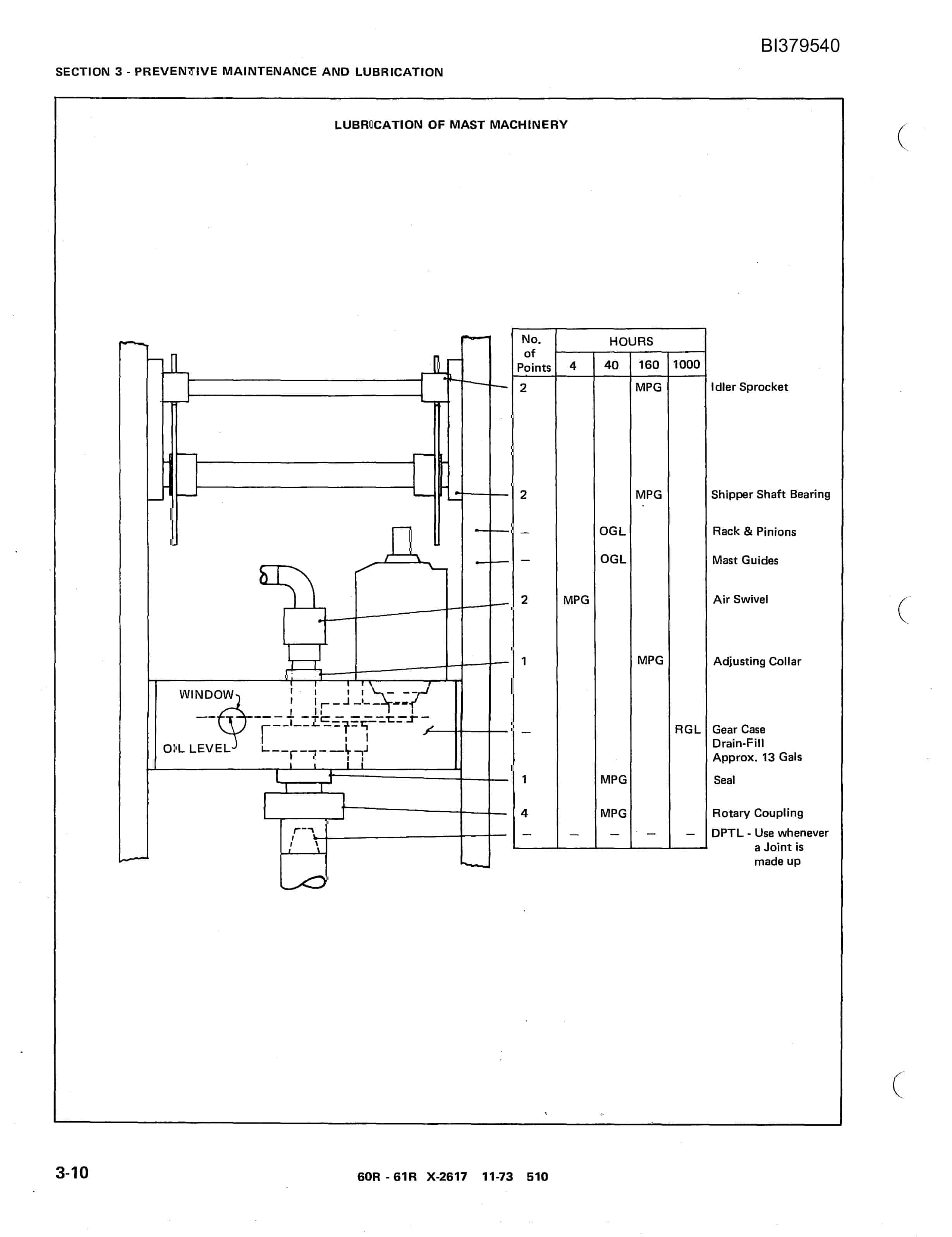 Bucyrus 60-R, 61-R Rotary Drill Care, Maintenance And Operation Manual BI379540-2