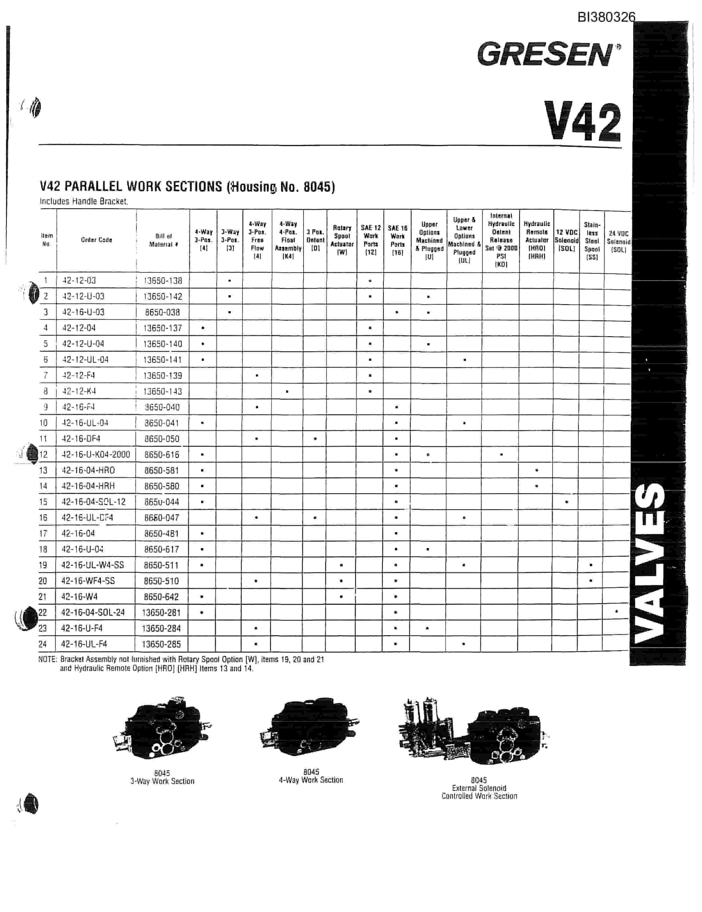 Bucyrus 60in Dual Drive, Tailpiece, Remote Boom, Take-Up, Feed Thru Parts Catalog BI380326-5