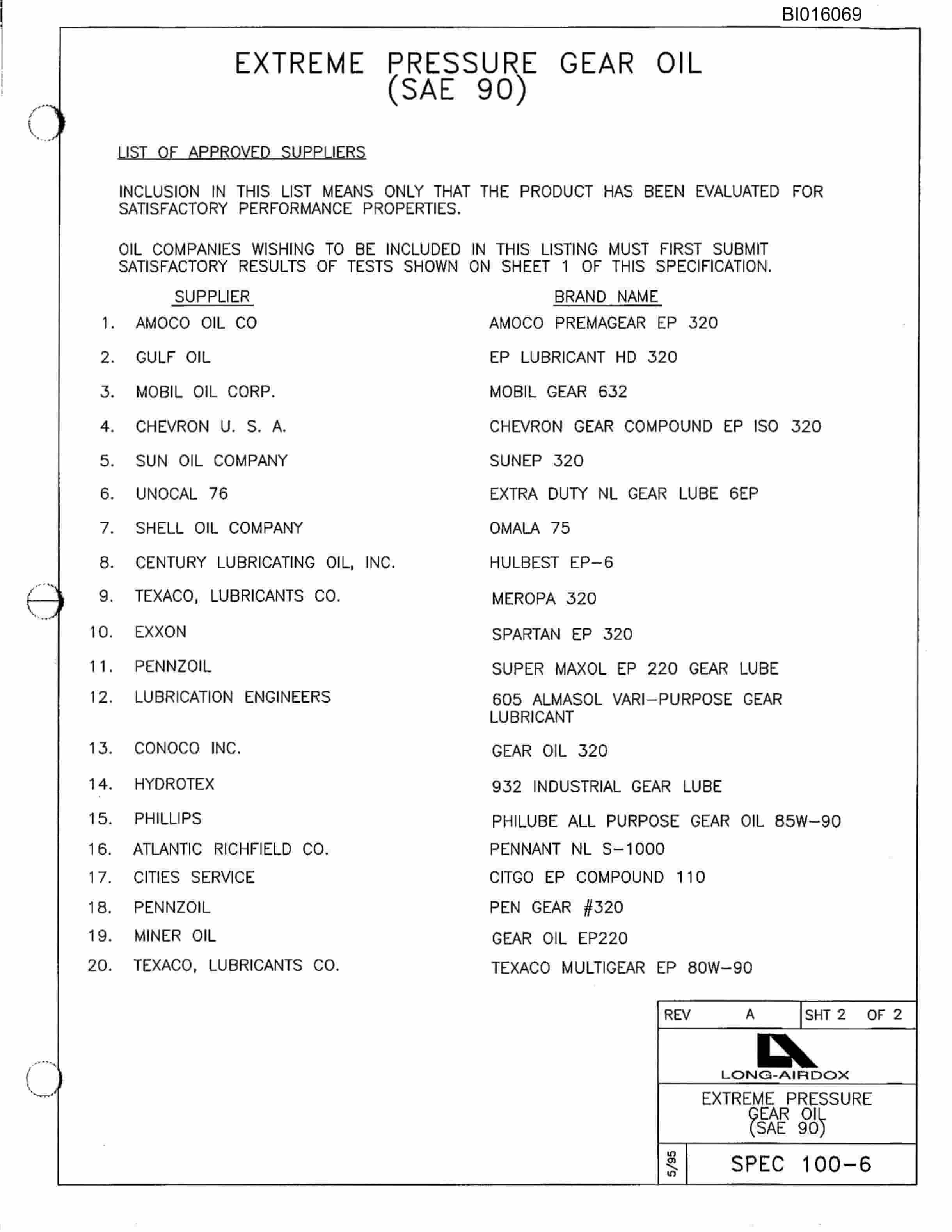 Bucyrus 636-2 Standard Side Parts Catalog BI016069-5