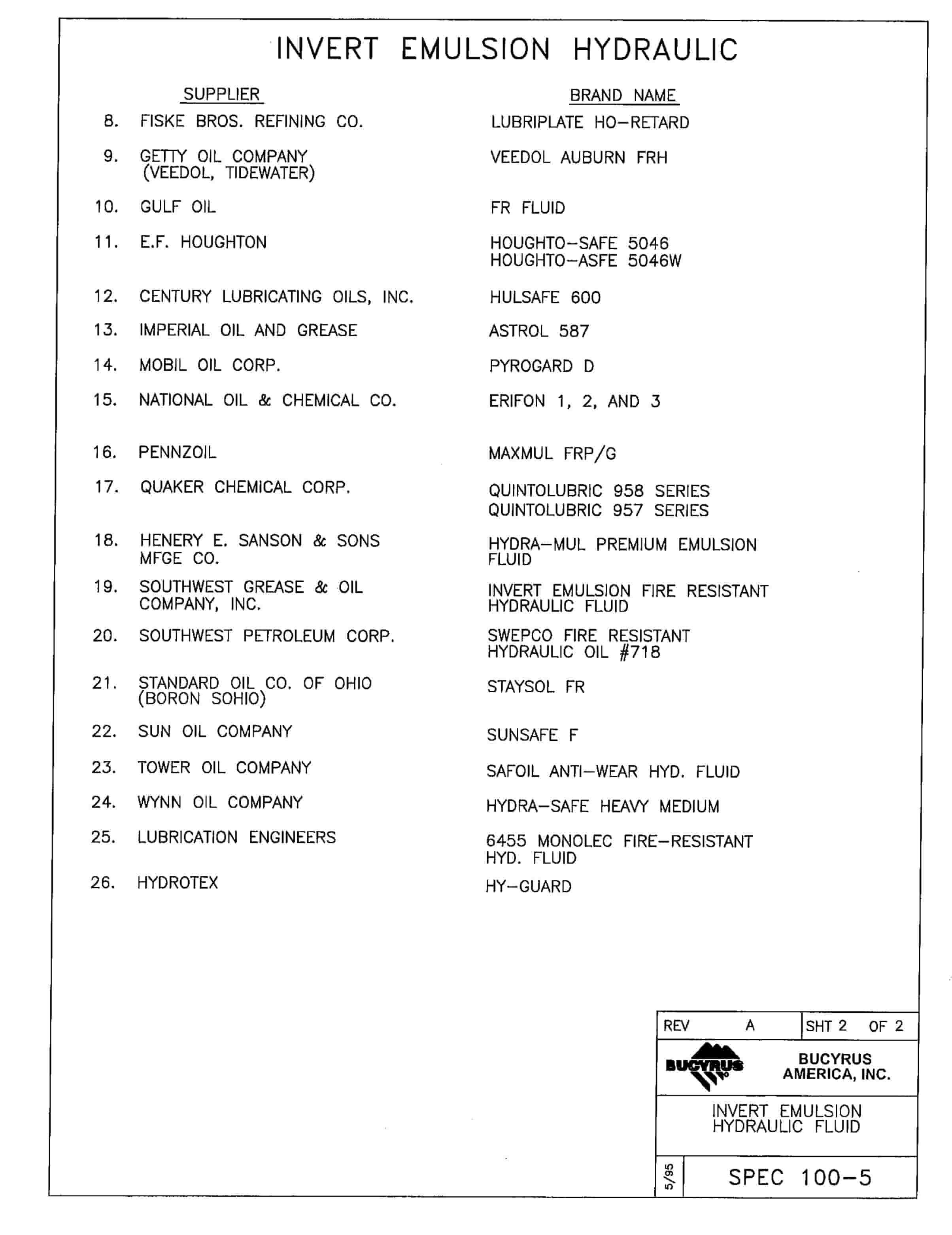 Bucyrus 636 Parts Catalog BI016072-3