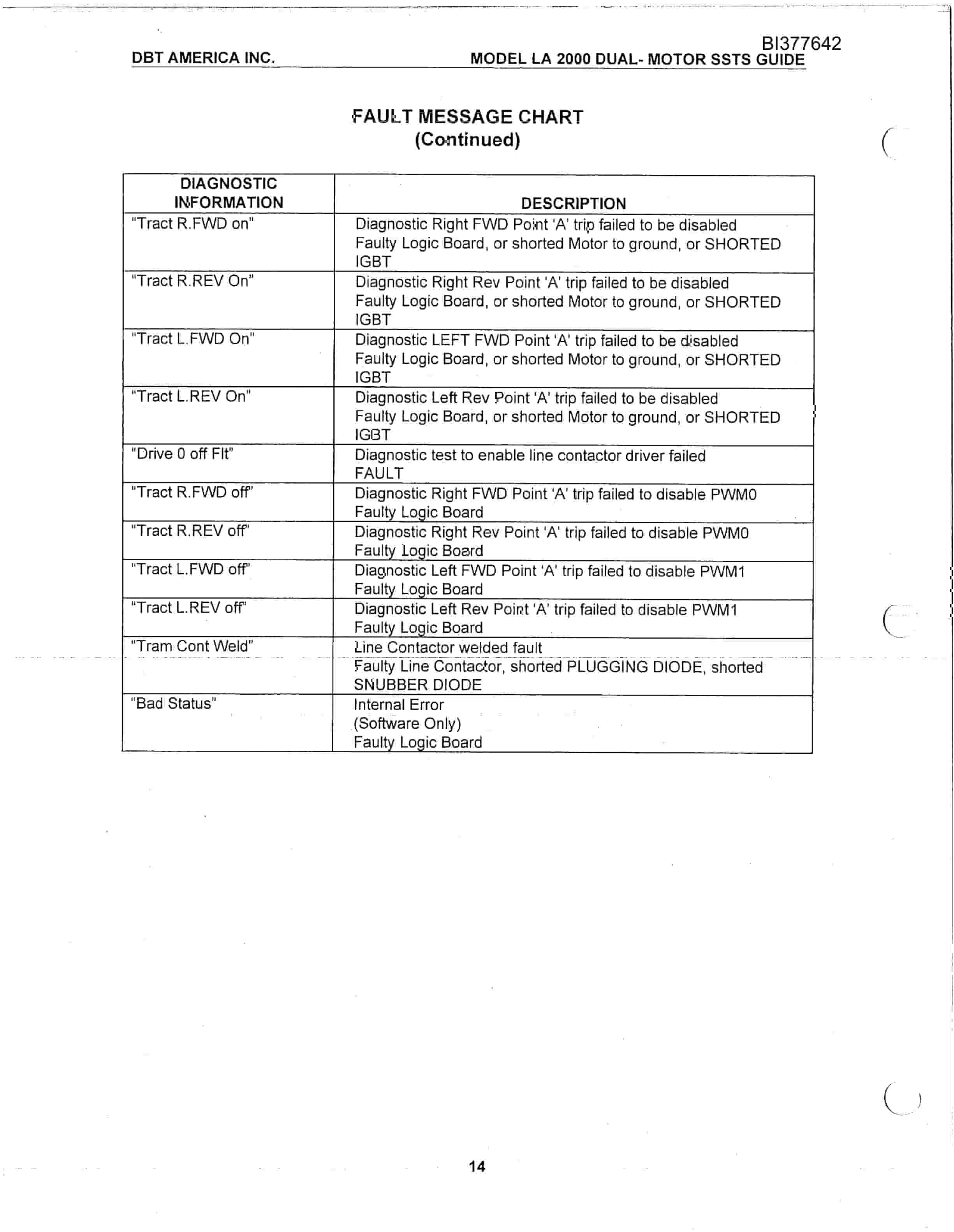 Bucyrus 636 Versatrac Parts Catalog BI377642-5