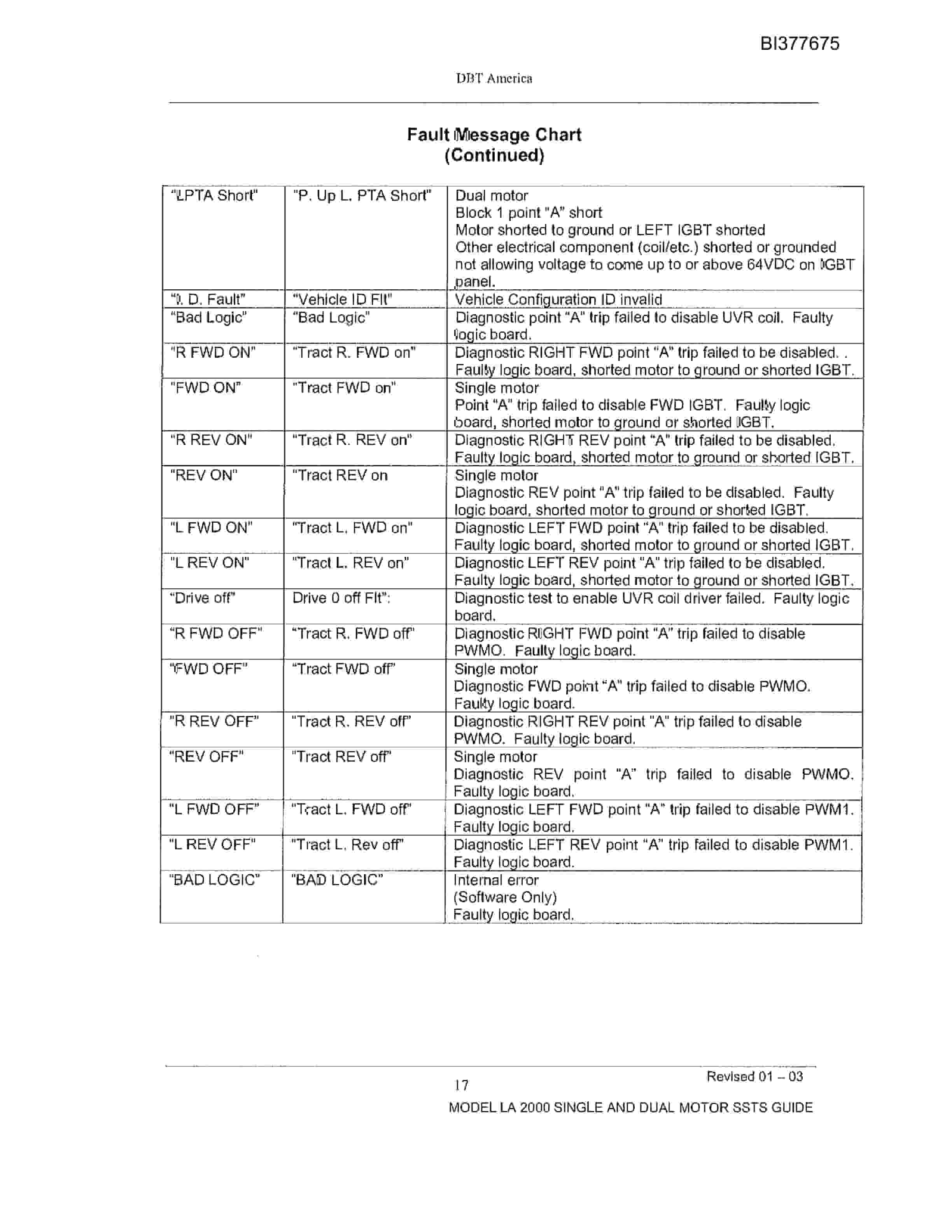Bucyrus 636 Versatrac Parts Catalog BI377675-4