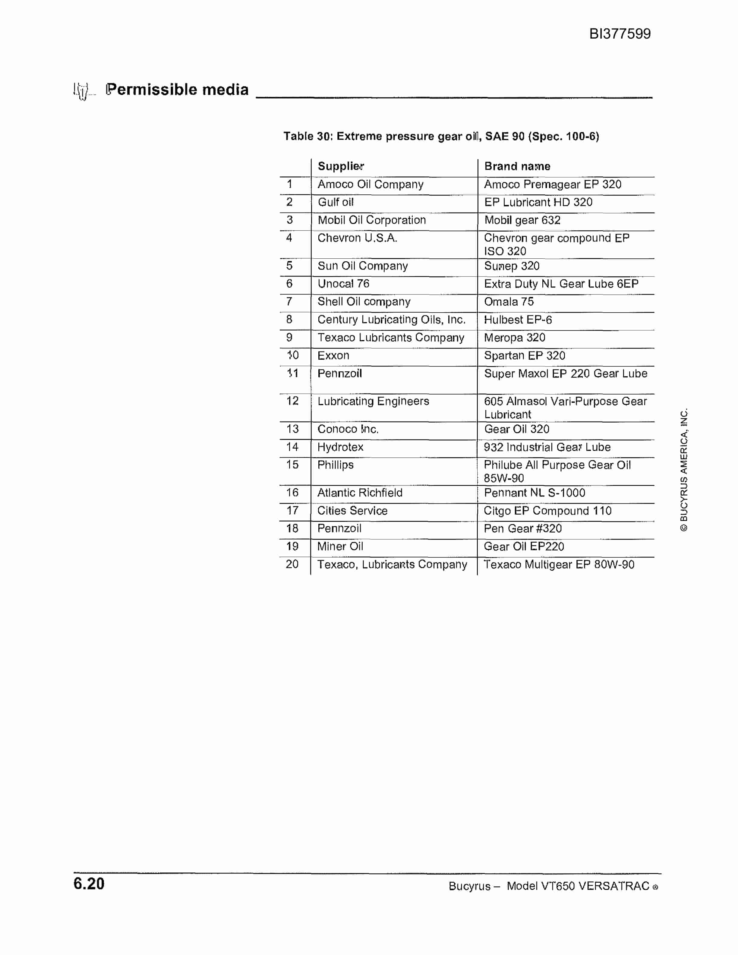 Bucyrus 650 Versatrac Parts Catalog BI377599-5