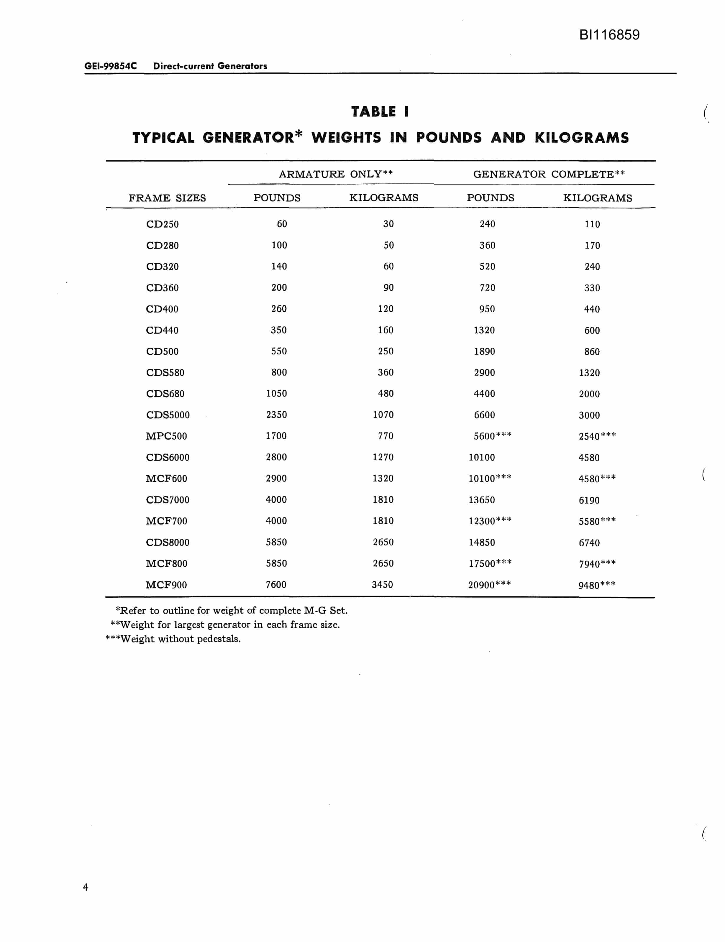 Bucyrus 7820 Dragline Parts Catalog BI116859-2